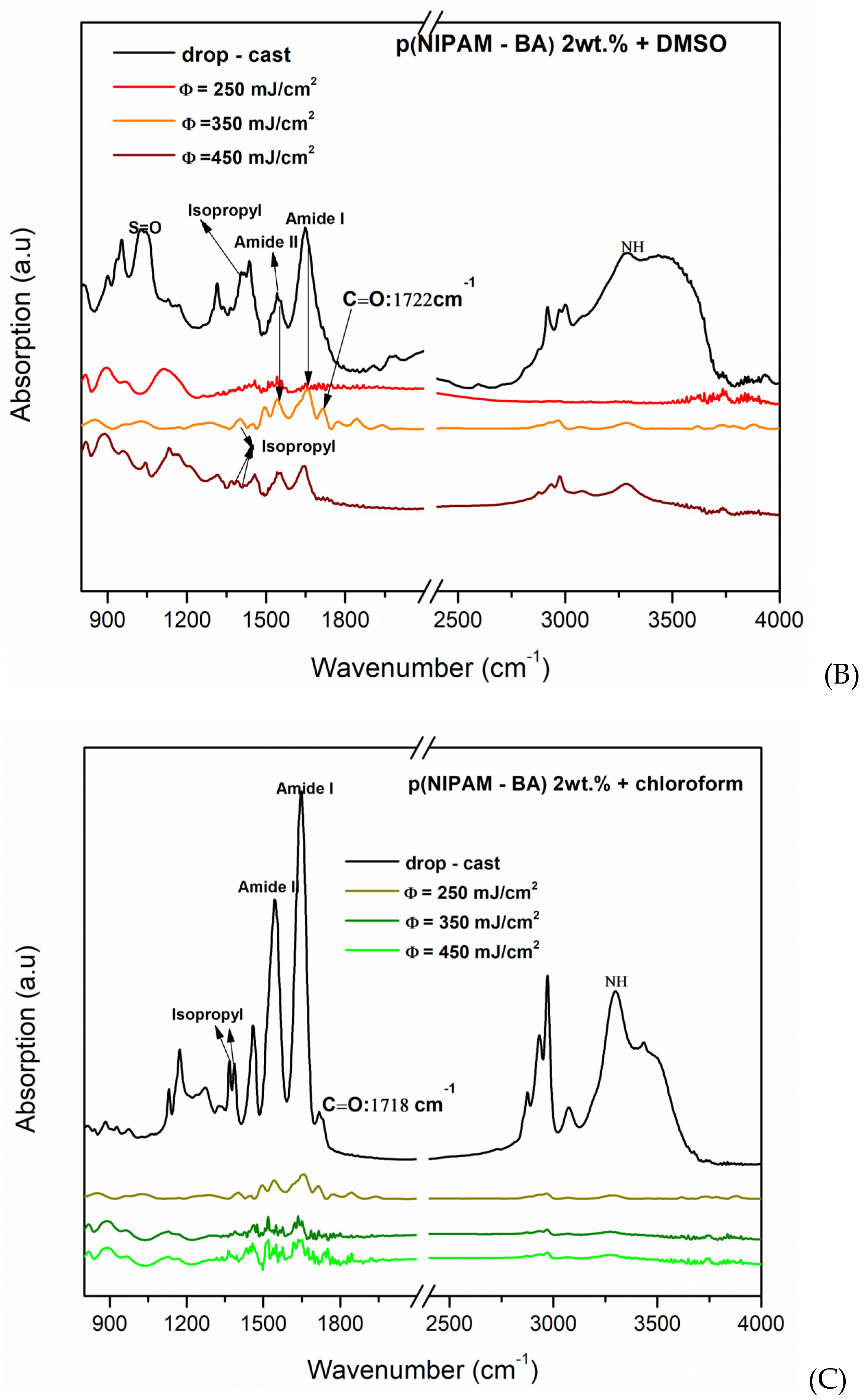 Ijms 23 03988 g005b 550