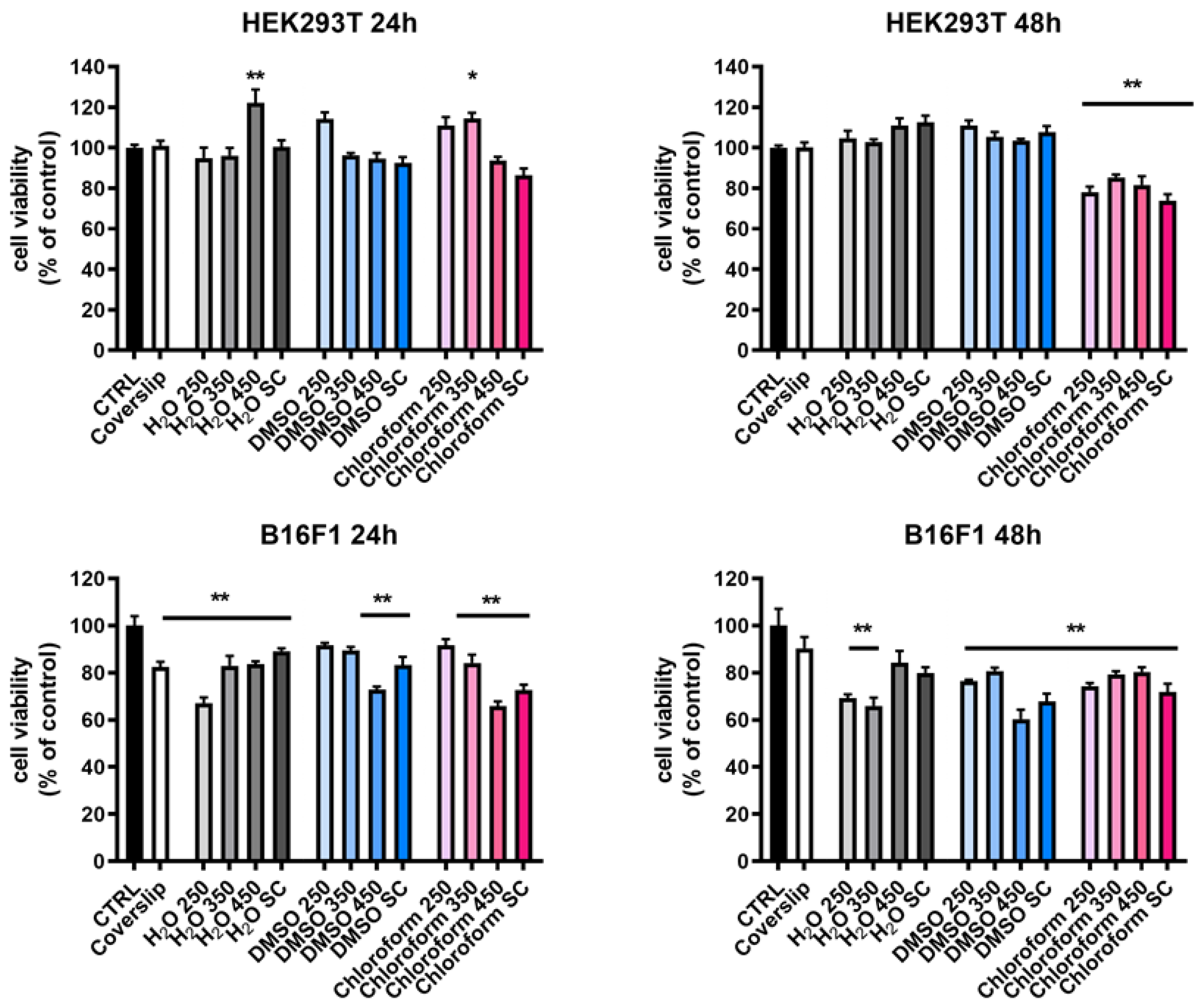 Ijms 23 03988 g009 550