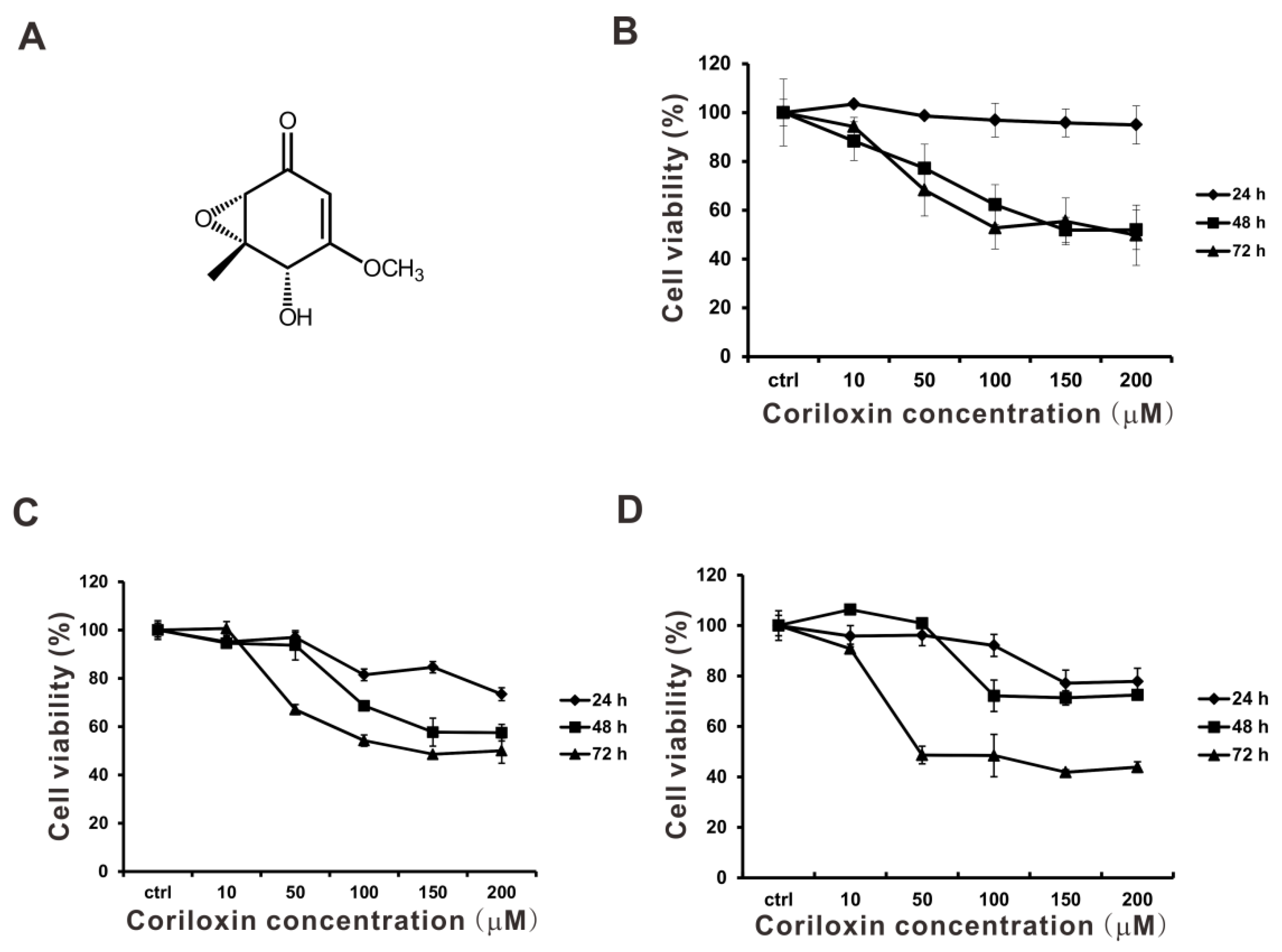 Ijms 23 03991 g001 550