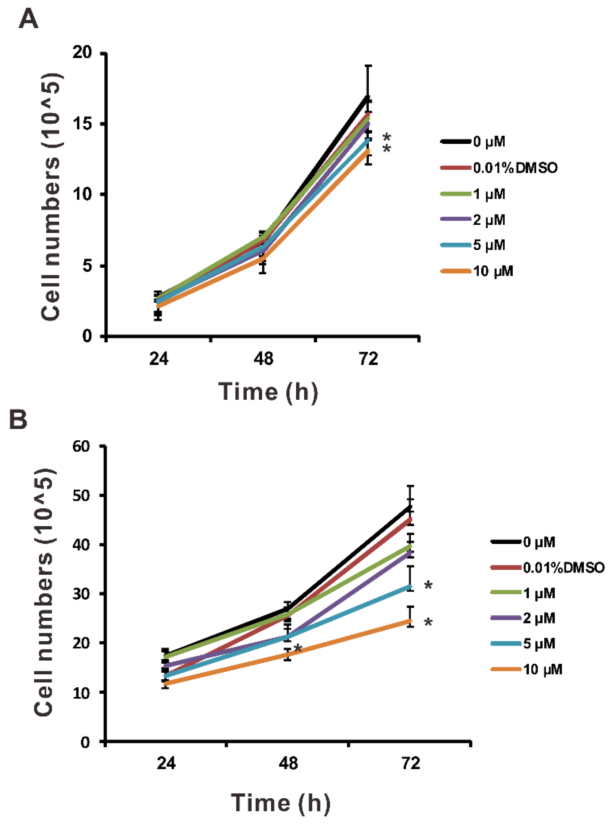 Ijms 23 03991 g002 550