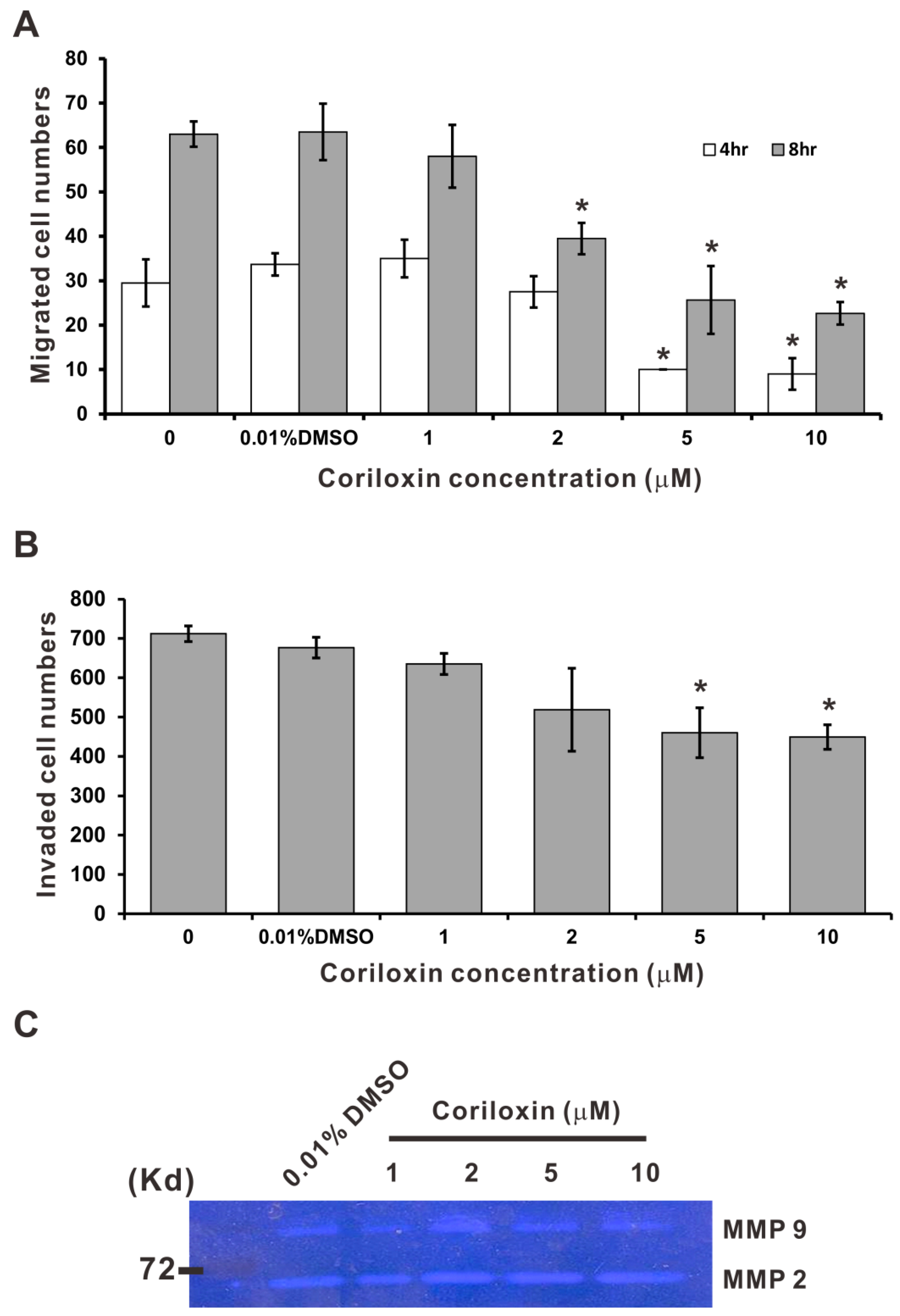 Ijms 23 03991 g004 550