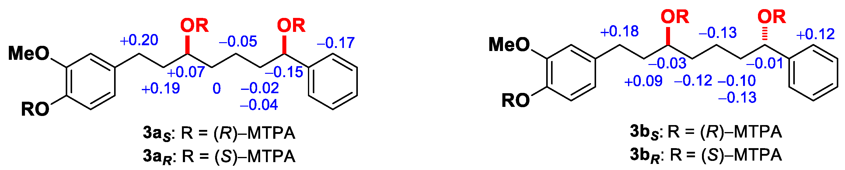 Ijms 23 03992 g003 Ijms 23 03992 g003