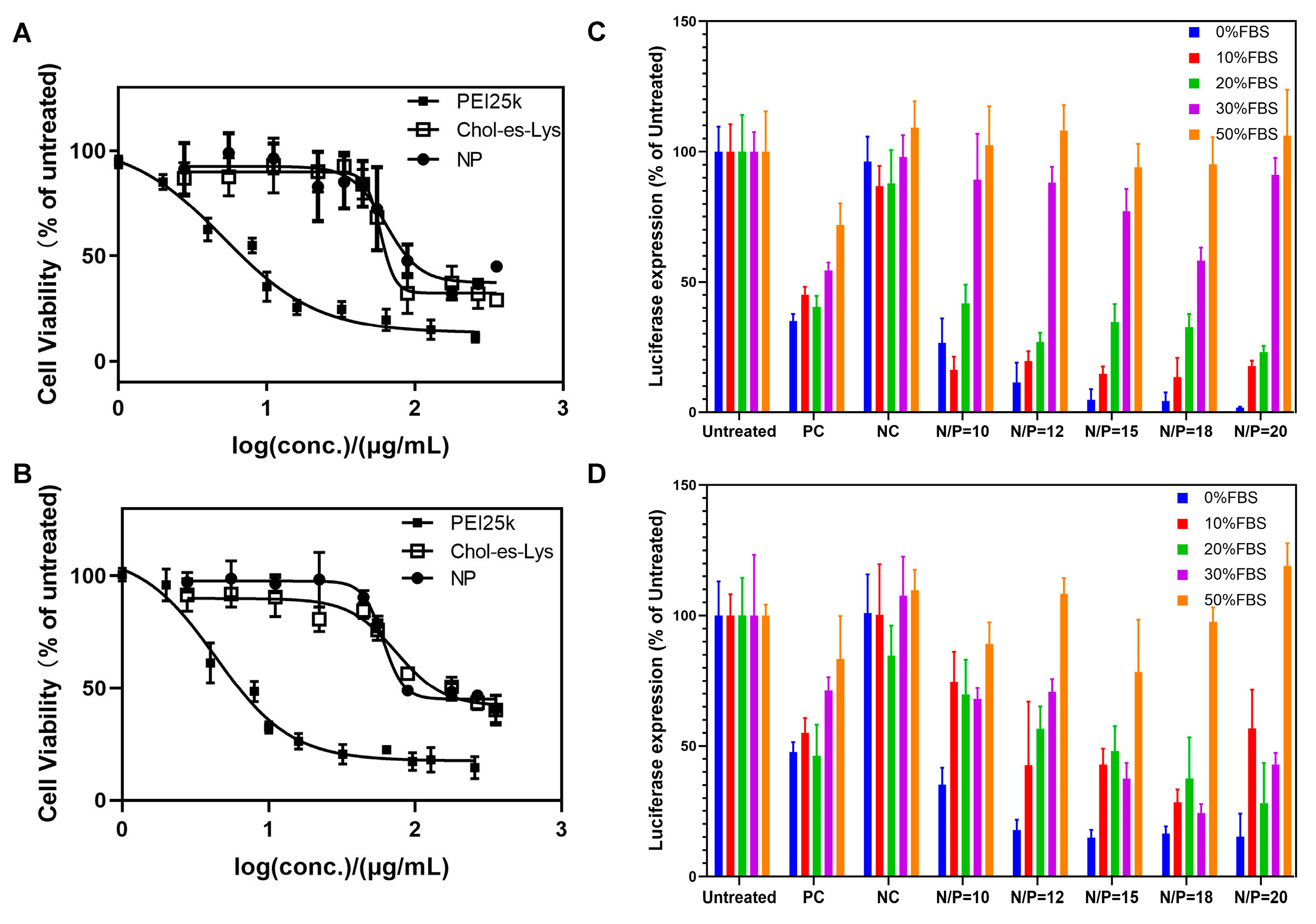 Ijms 23 03999 g003 550