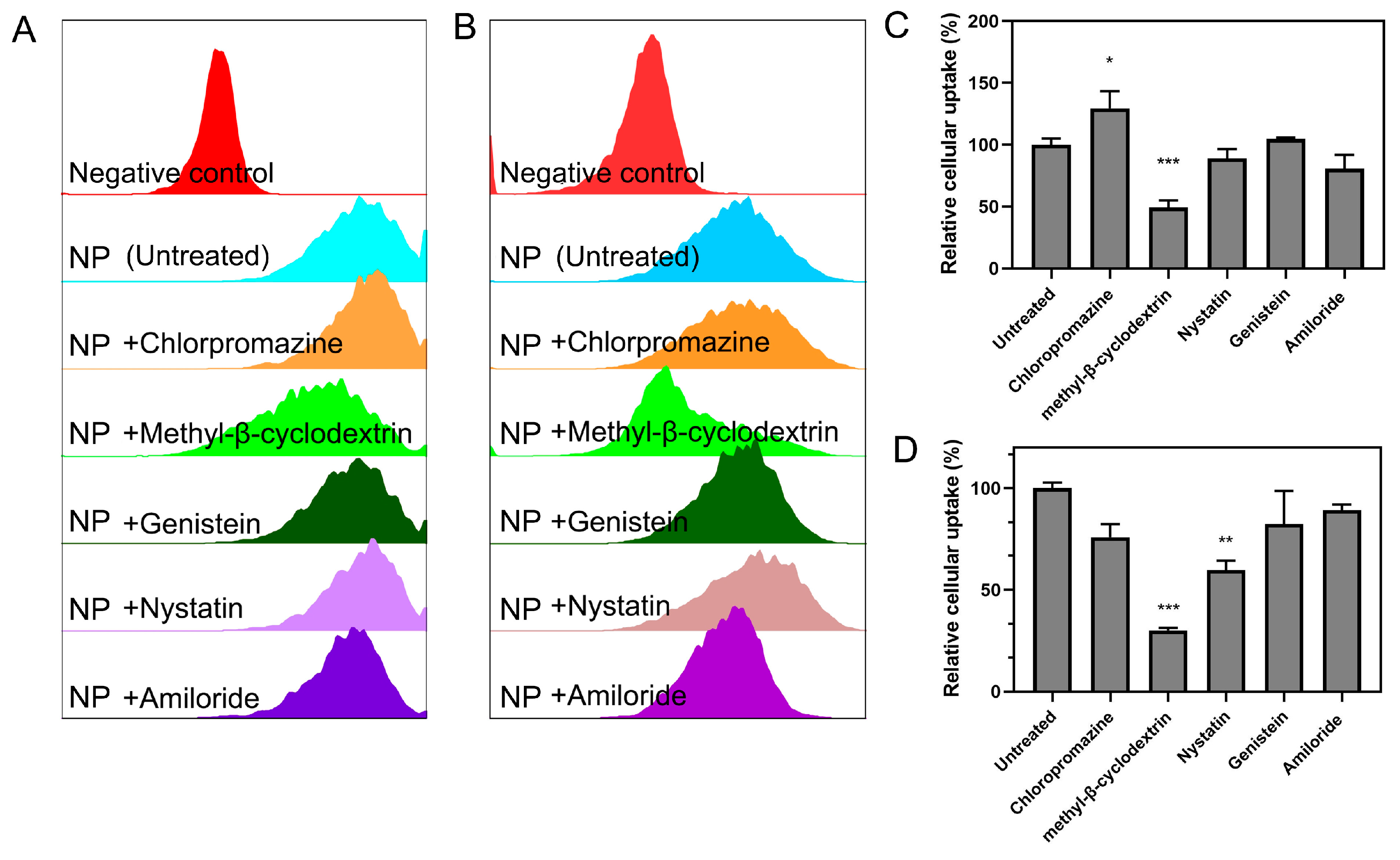 Ijms 23 03999 g005 550
