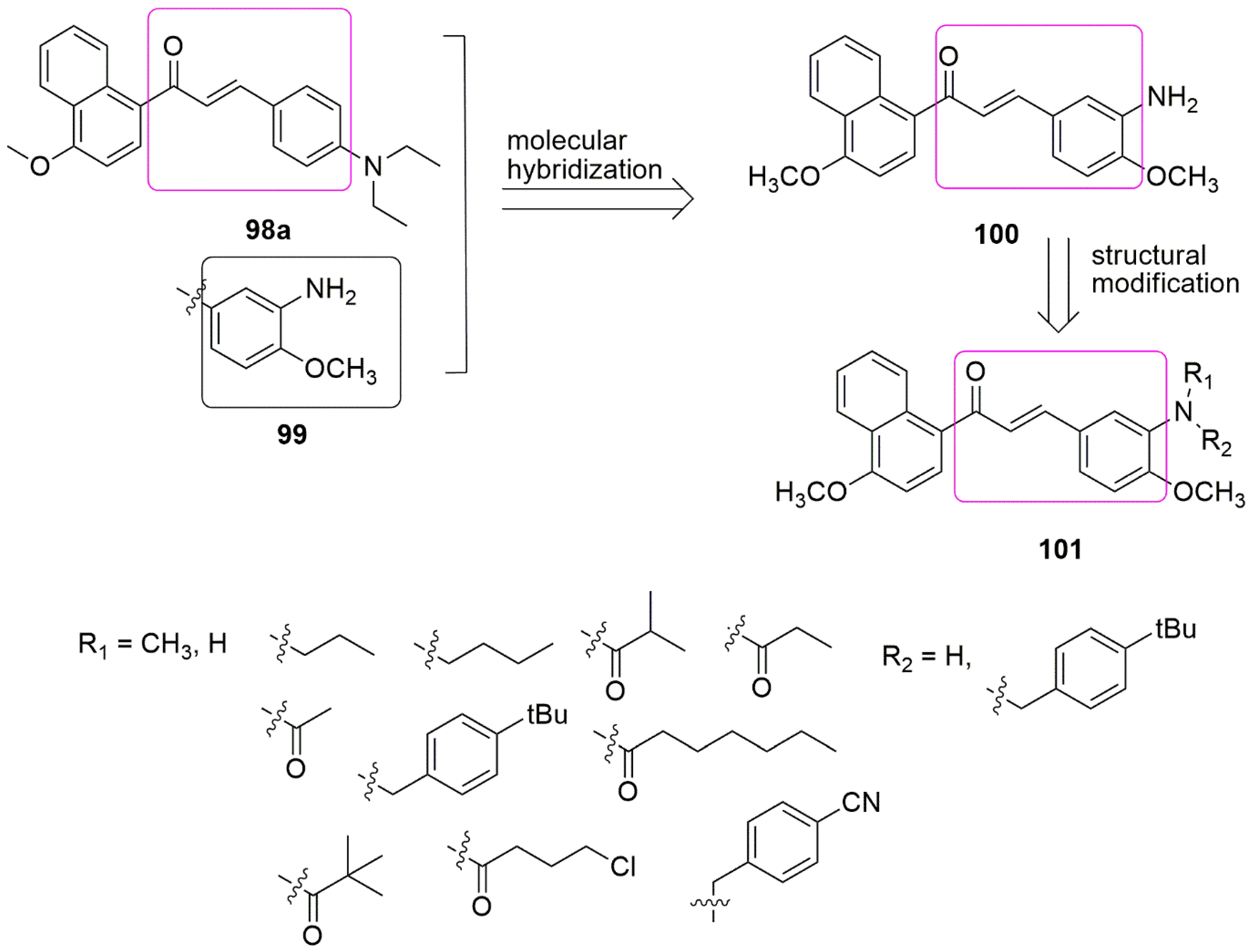 Ijms 23 04001 g029 550