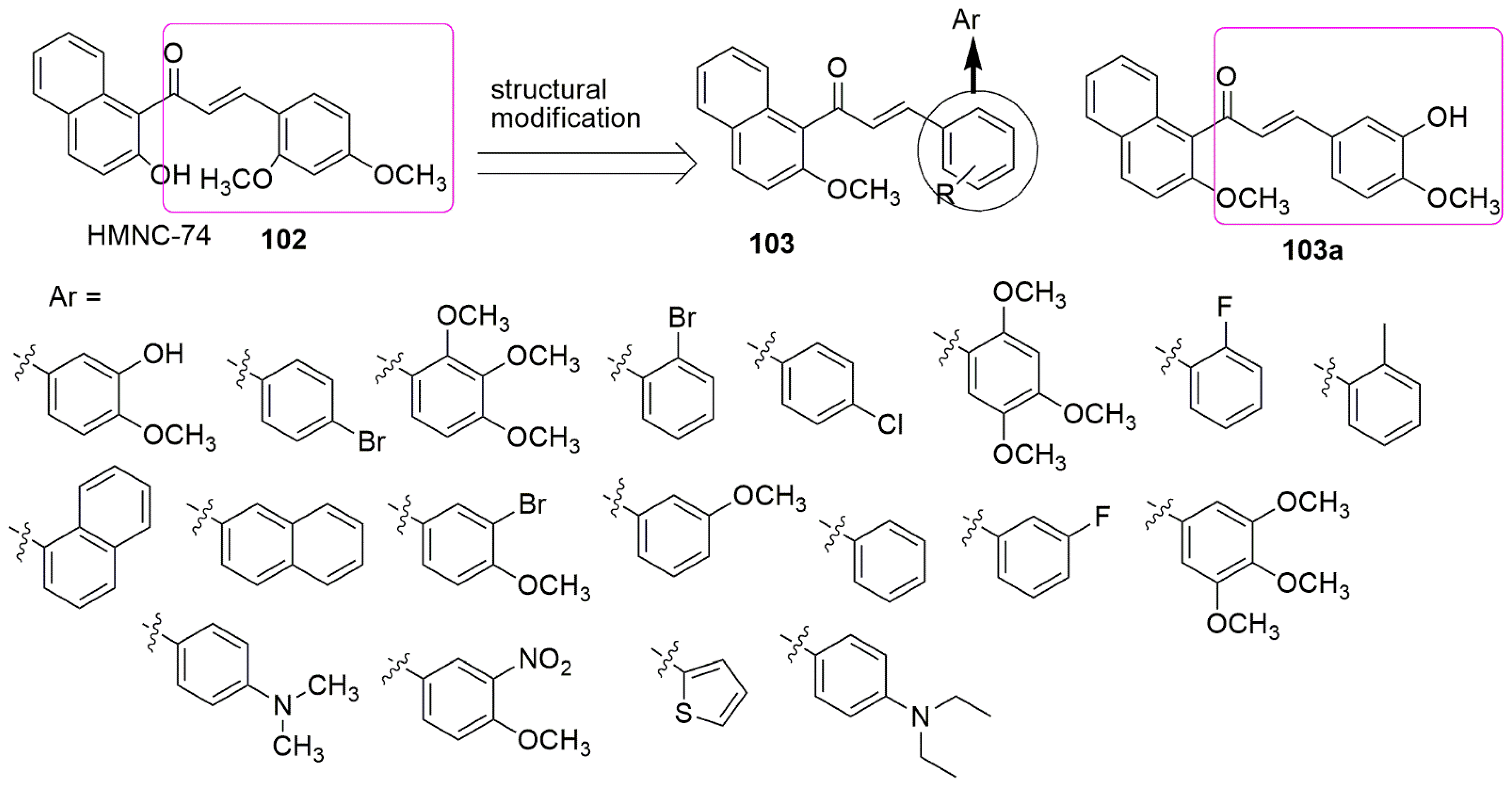 Ijms 23 04001 g030 550