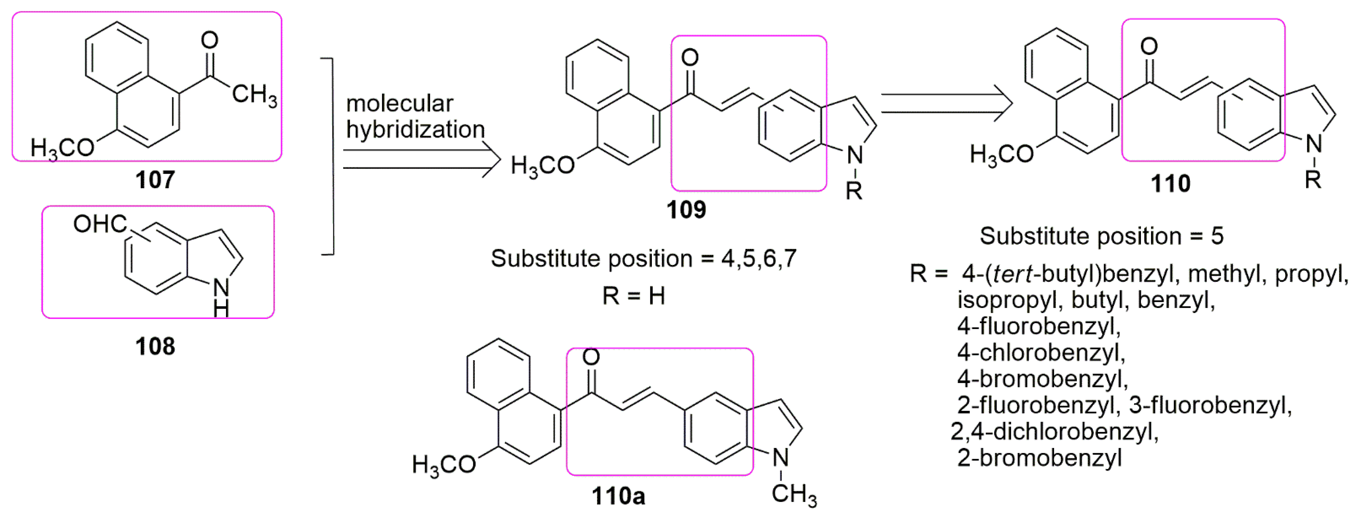 Ijms 23 04001 g032 550