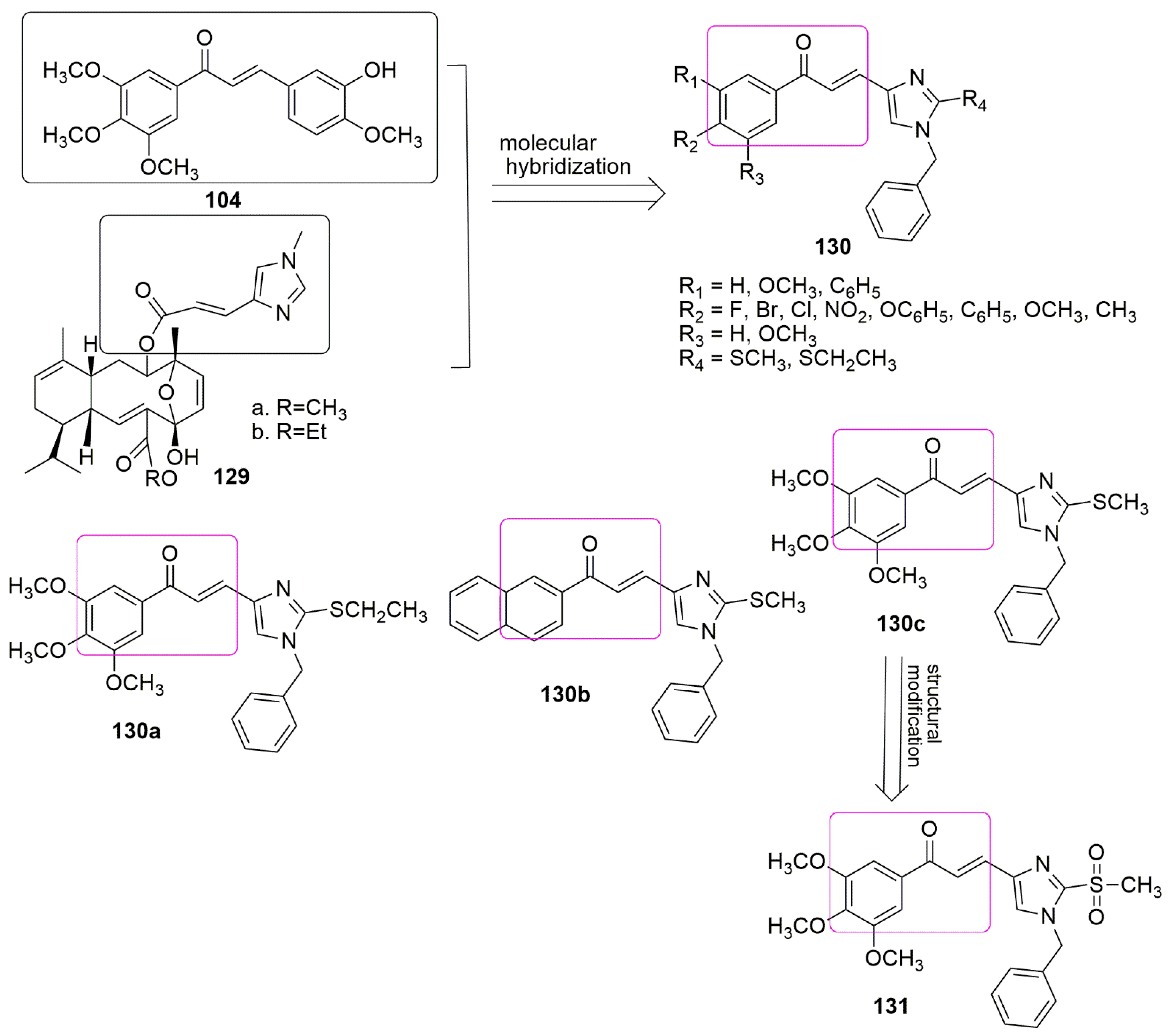Ijms 23 04001 g036 550