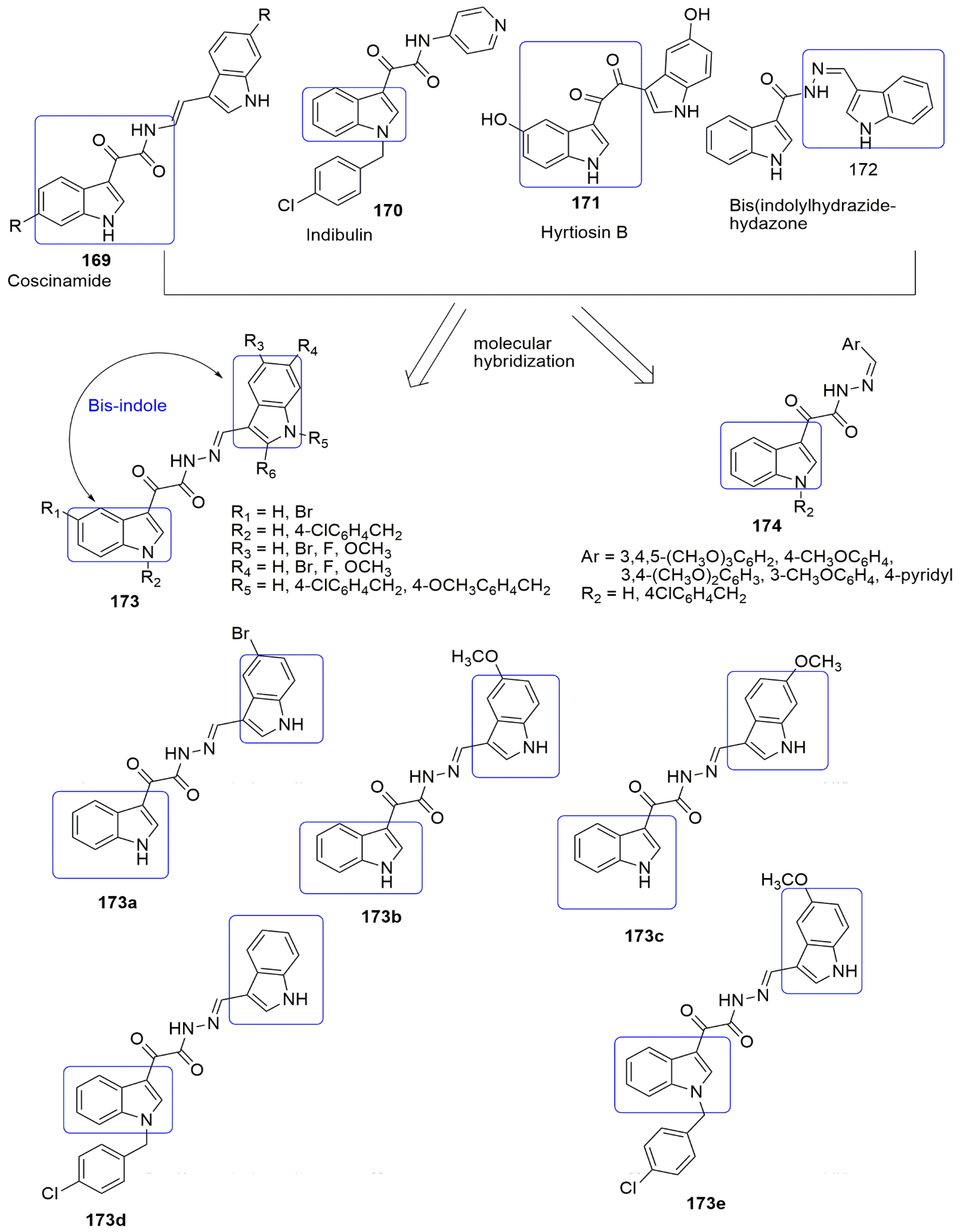 Ijms 23 04001 g045 550