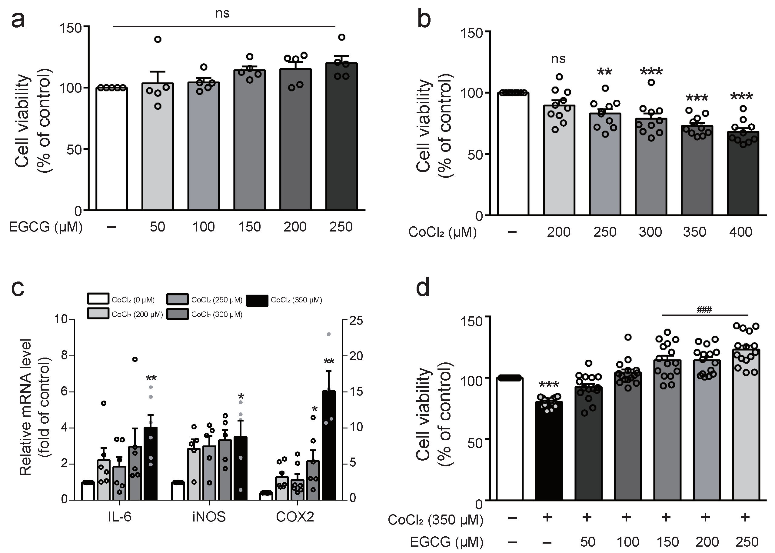 Ijms 23 04004 g001 550