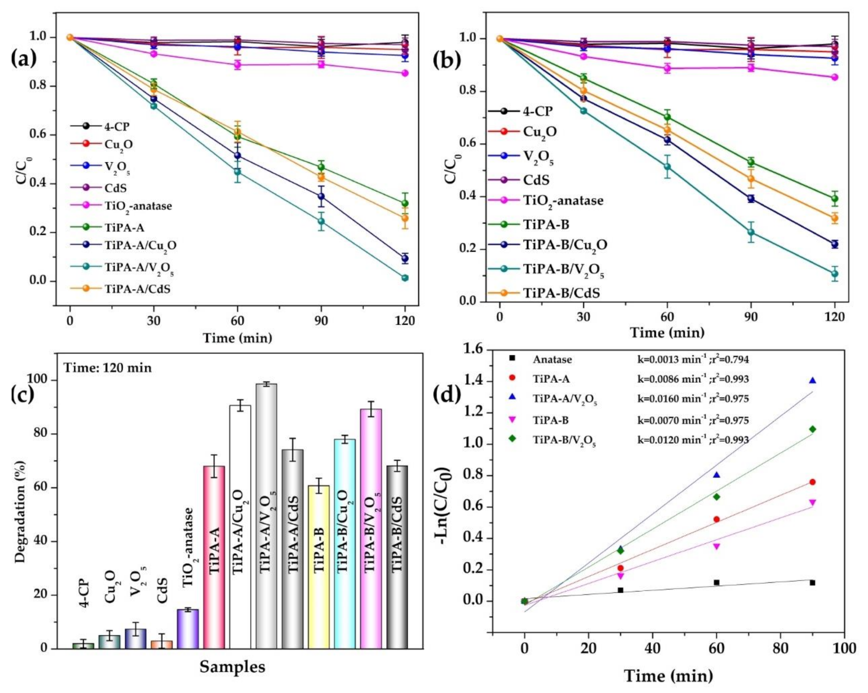 Ijms 23 04006 g005 550