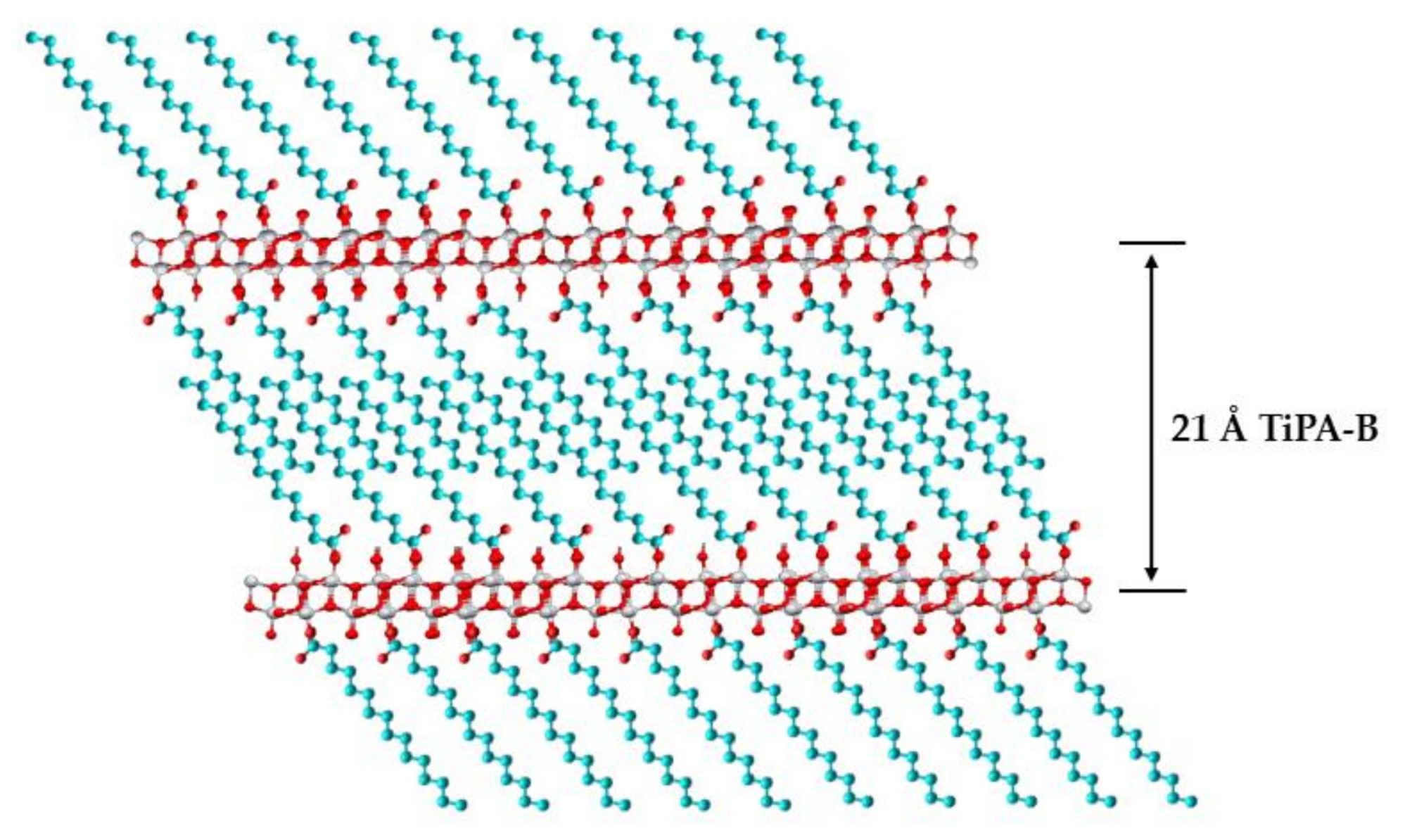 Ijms 23 04006 sch004 550