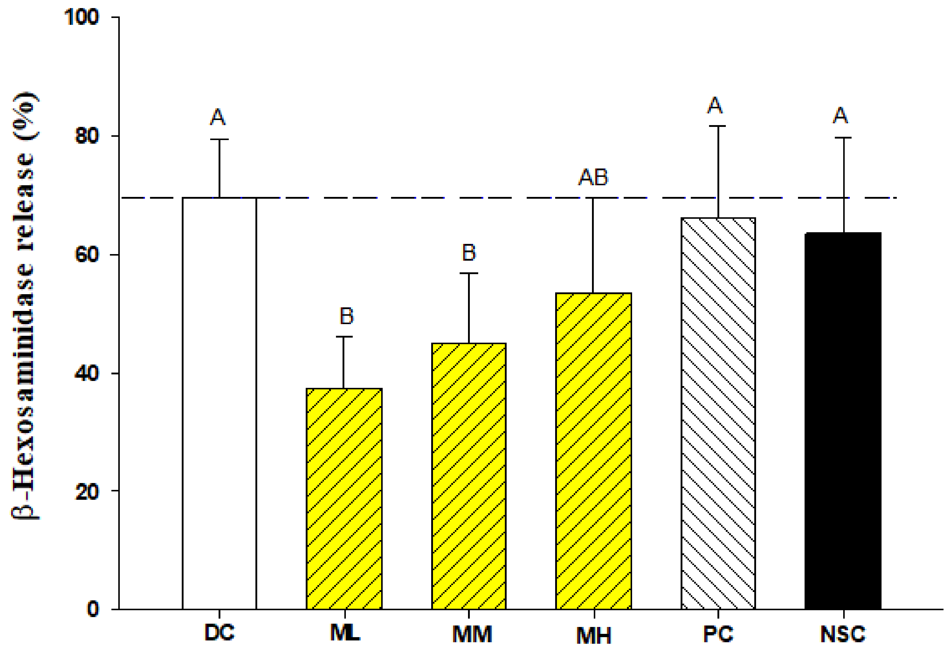 Ijms 23 04011 g004 550