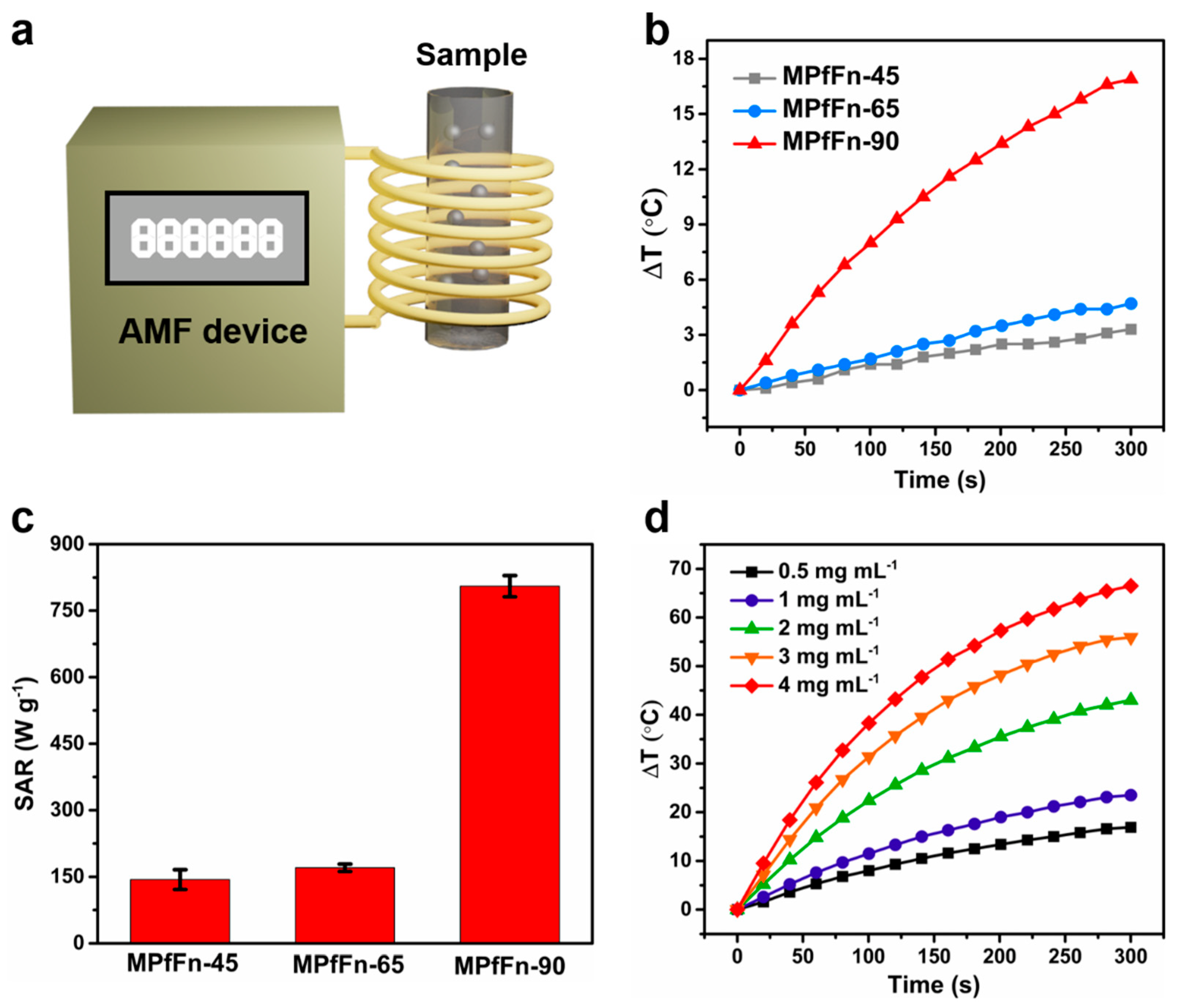 Ijms 23 04012 g003 Ijms 23 04012 g003