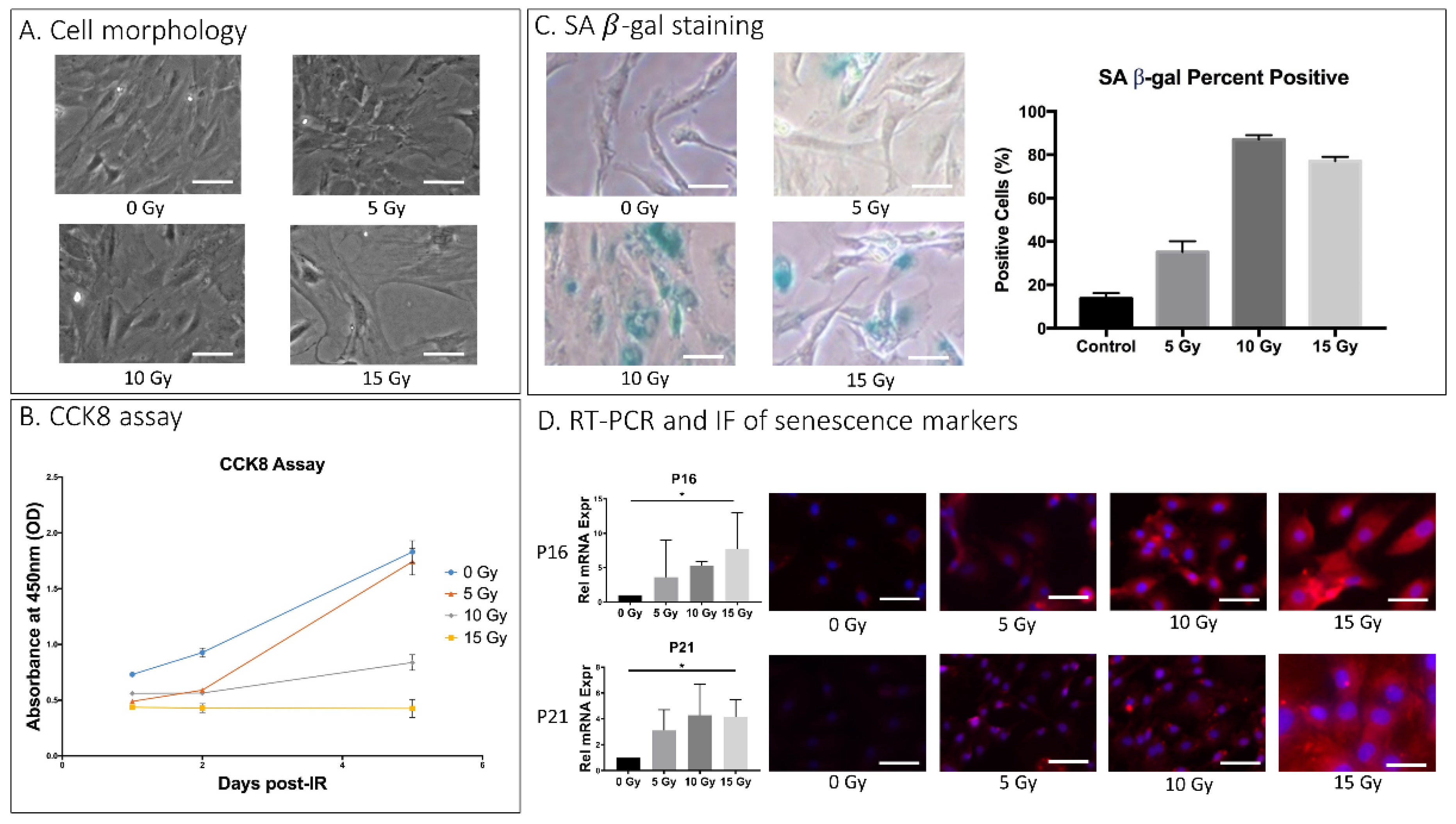 Ijms 23 04014 g001 550
