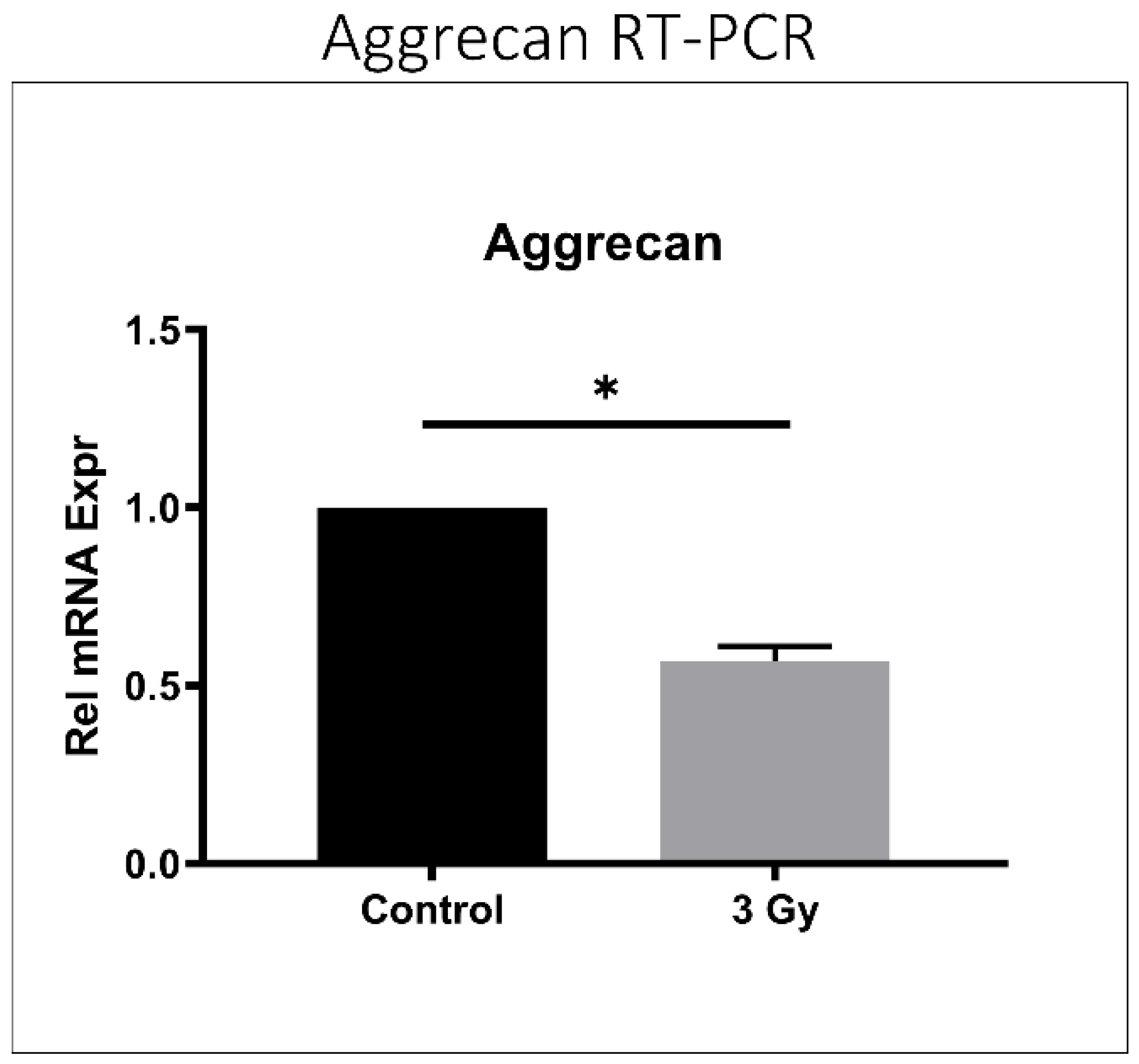 Ijms 23 04014 g005 550