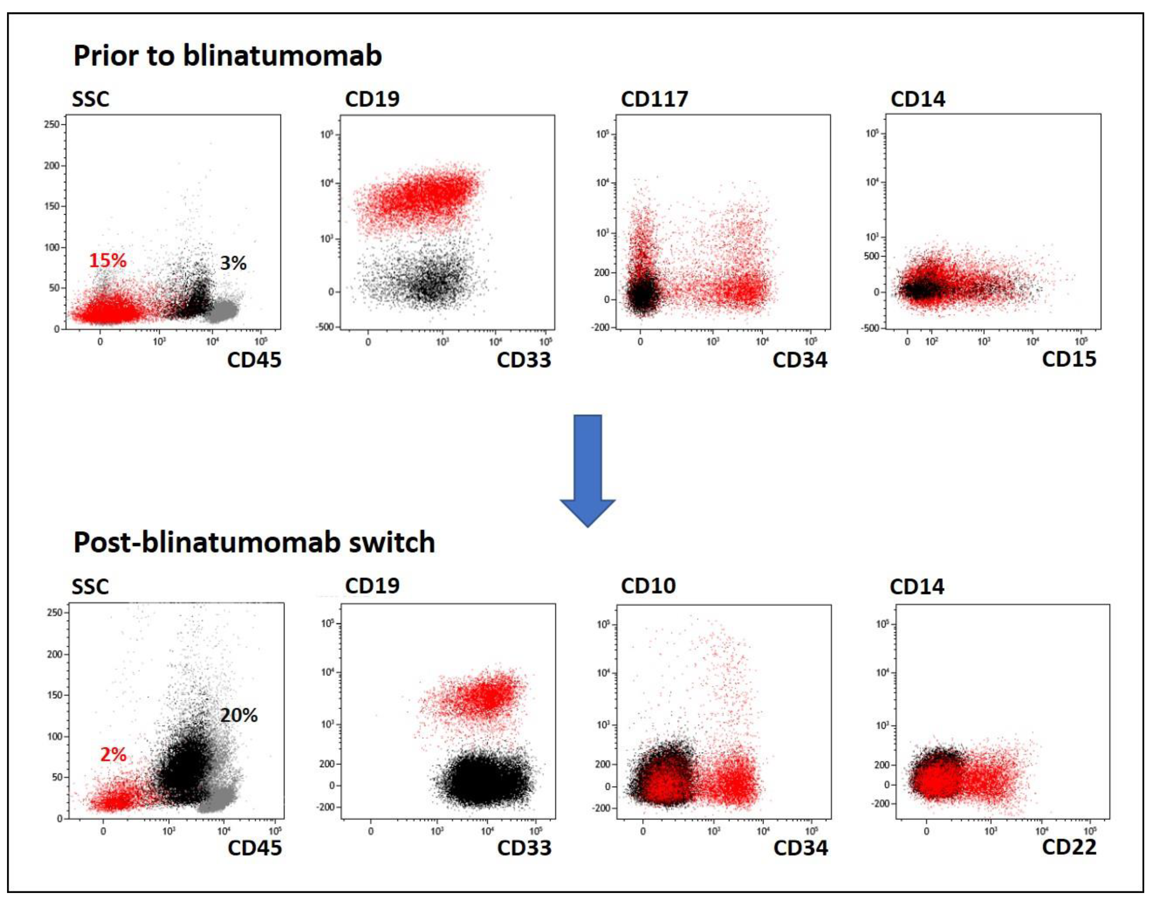 Ijms 23 04019 g002 550
