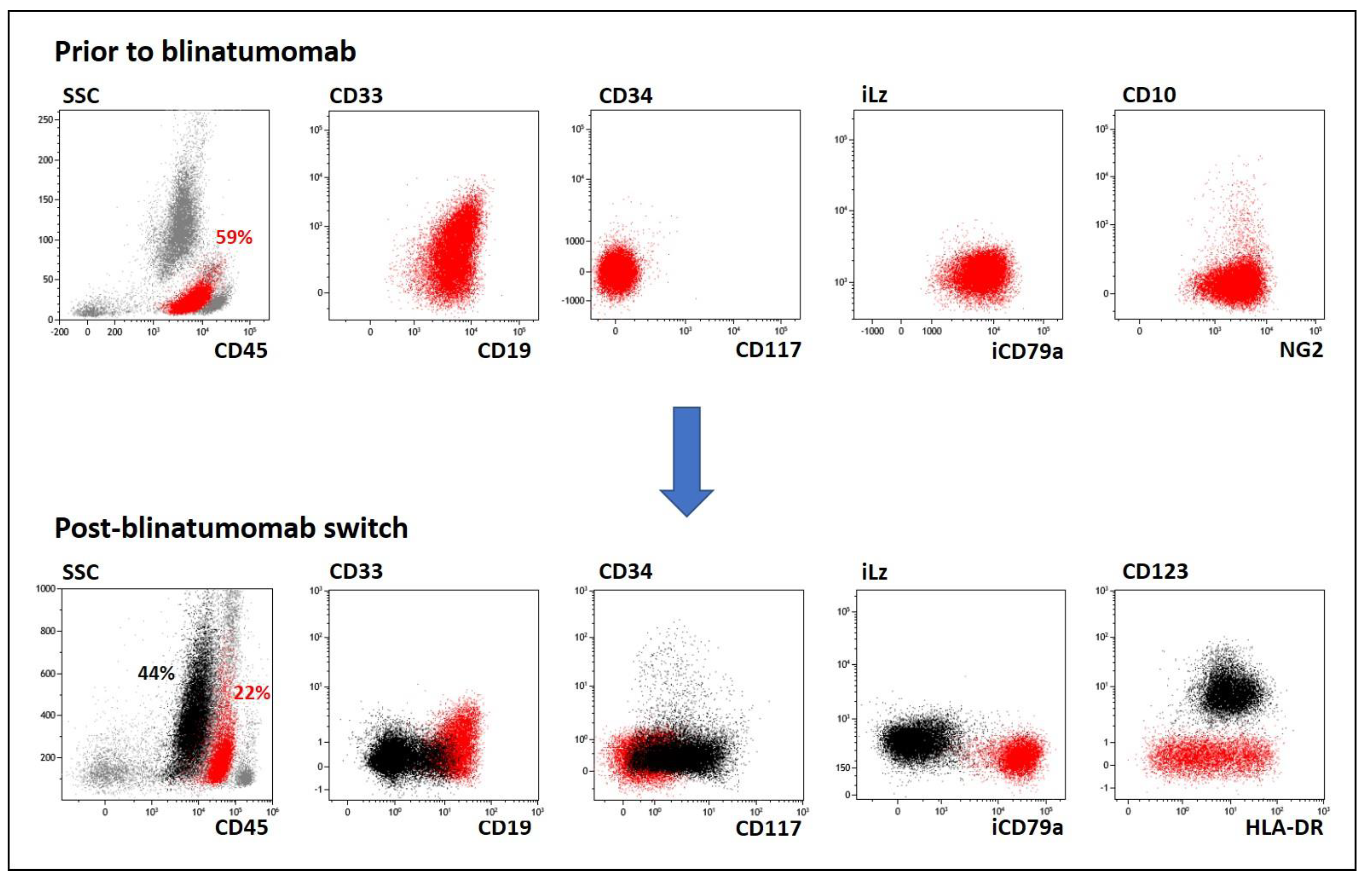 Ijms 23 04019 g003 550