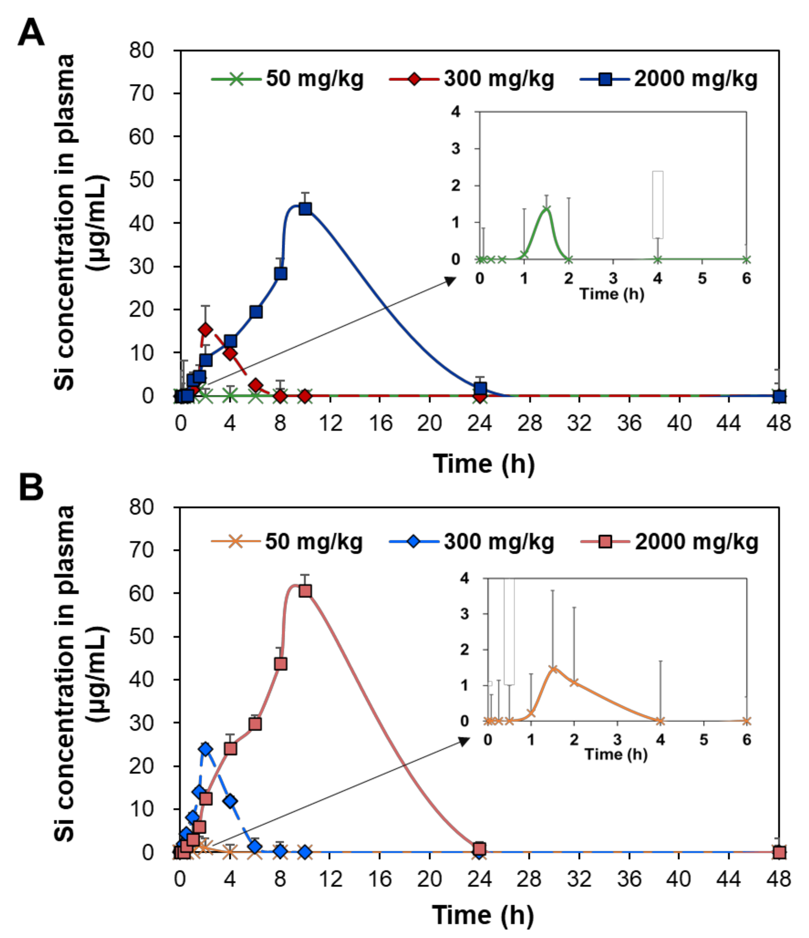 Ijms 23 04023 g001 550