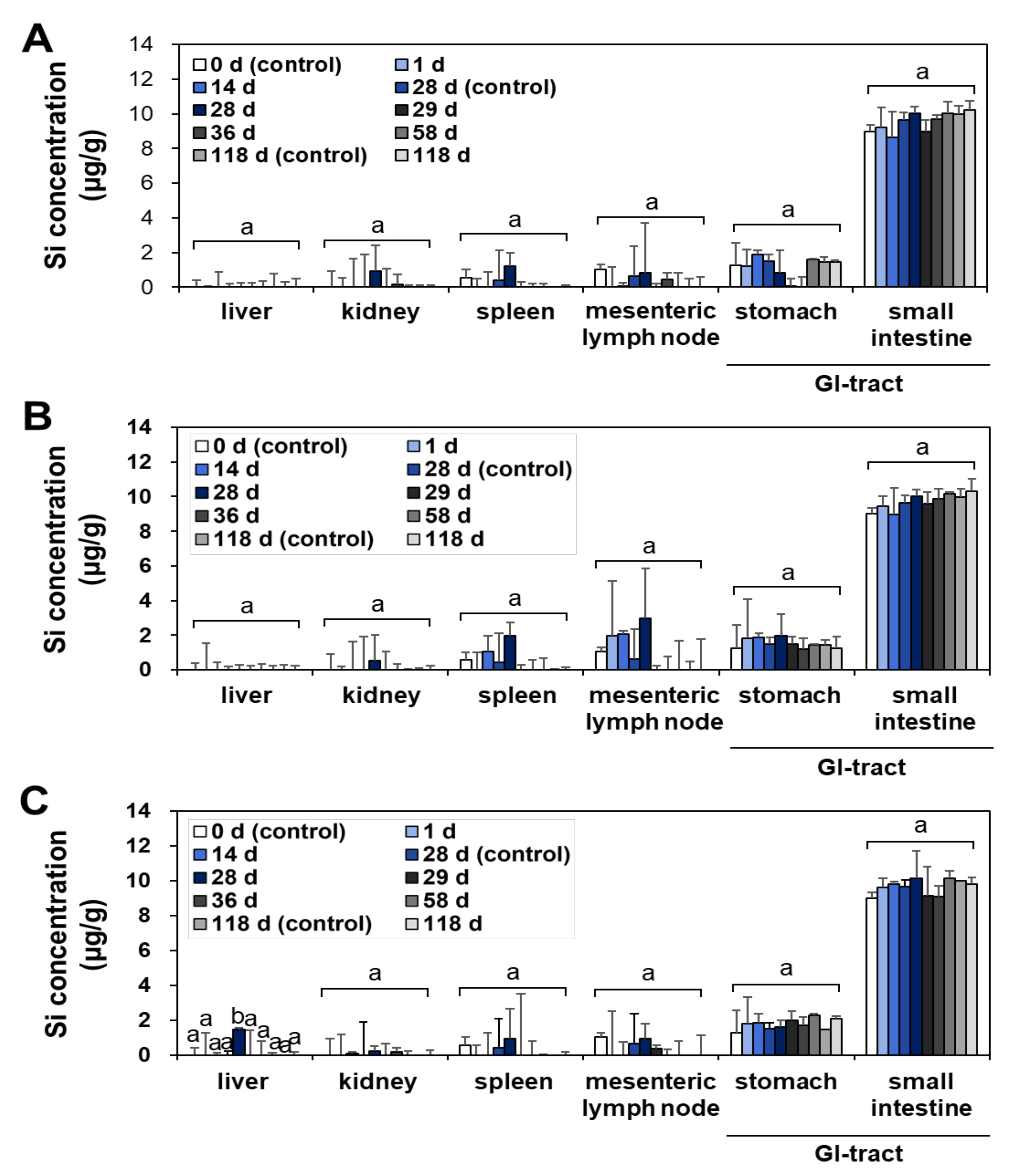 Ijms 23 04023 g002 550