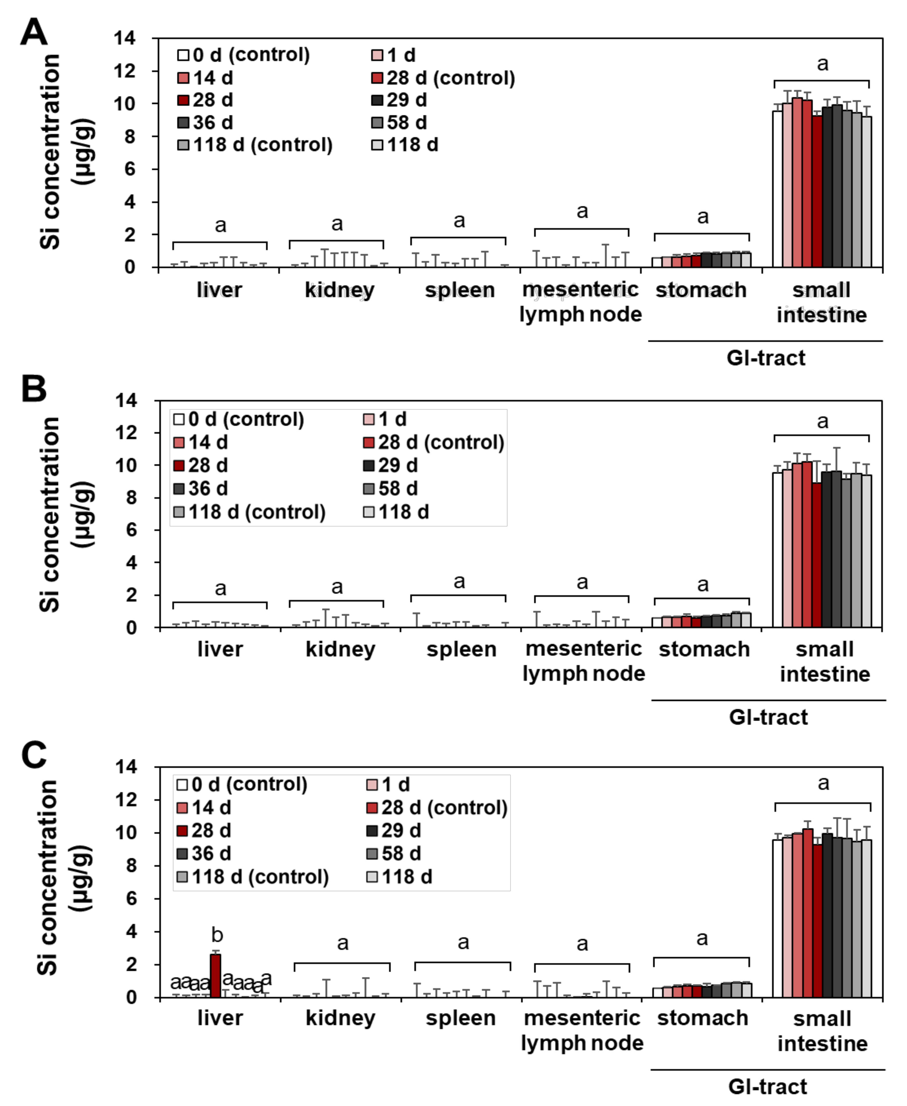 Ijms 23 04023 g003 550