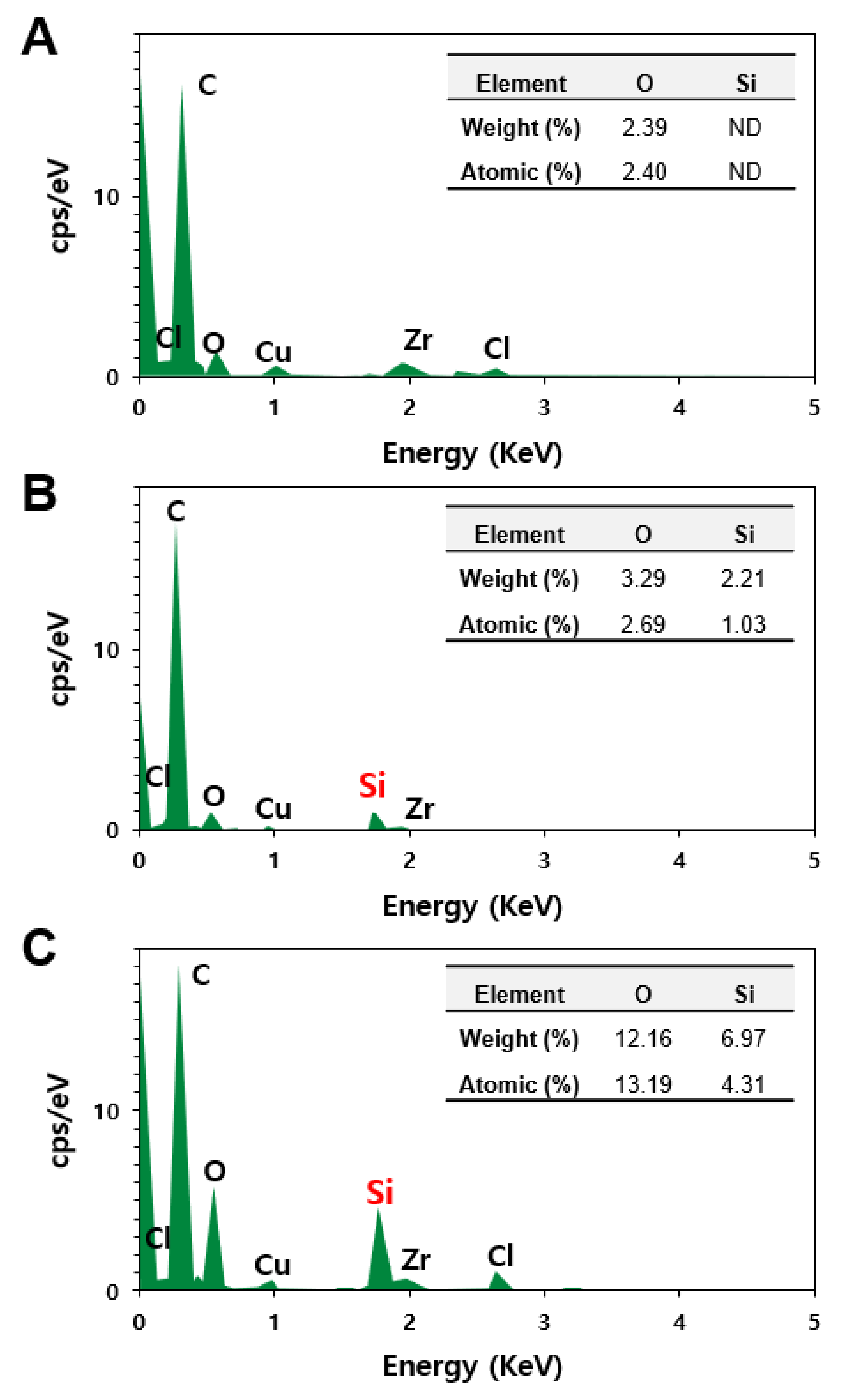 Ijms 23 04023 g006 550