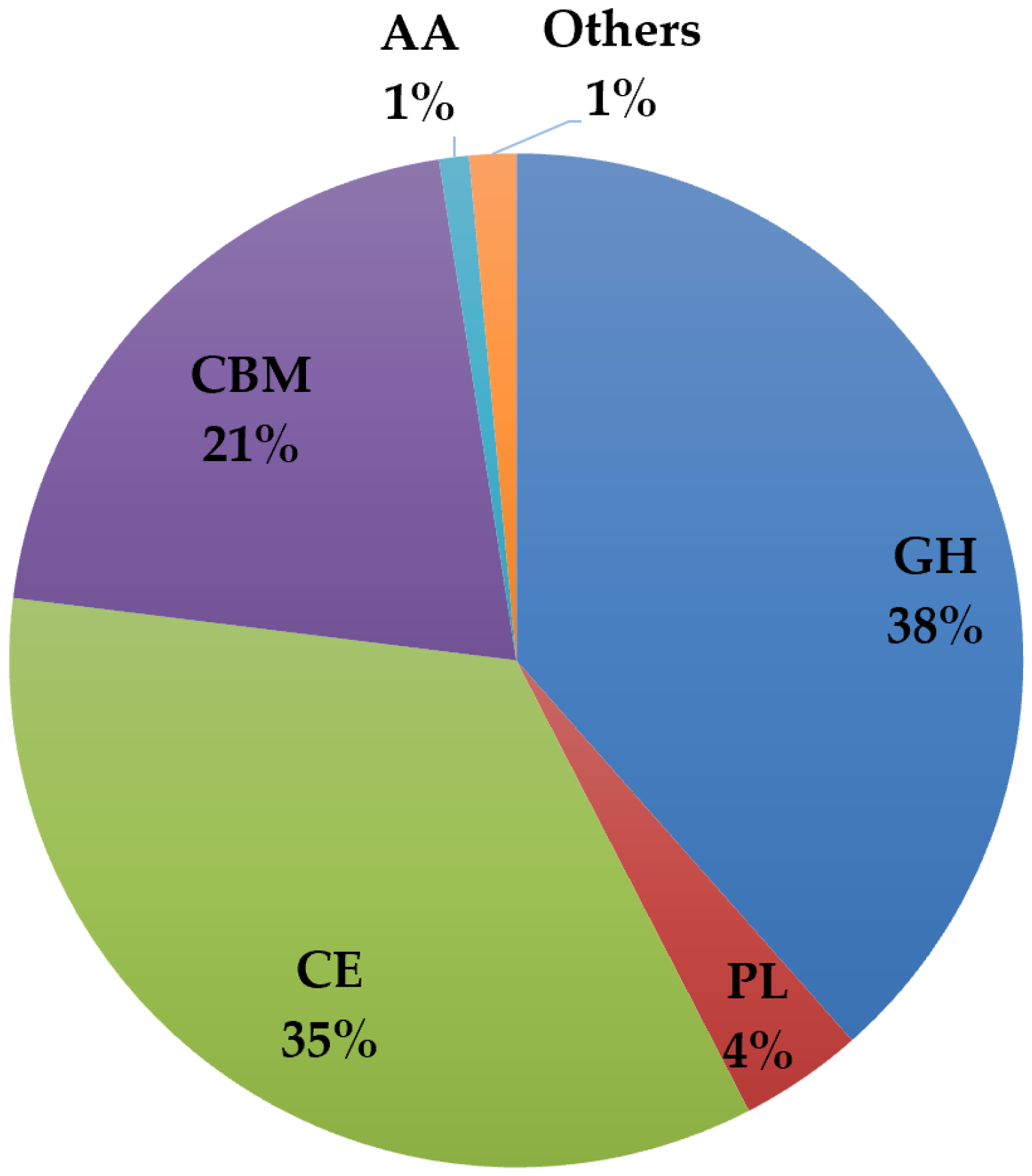 Ijms 23 04024 g001 Ijms 23 04024 g001