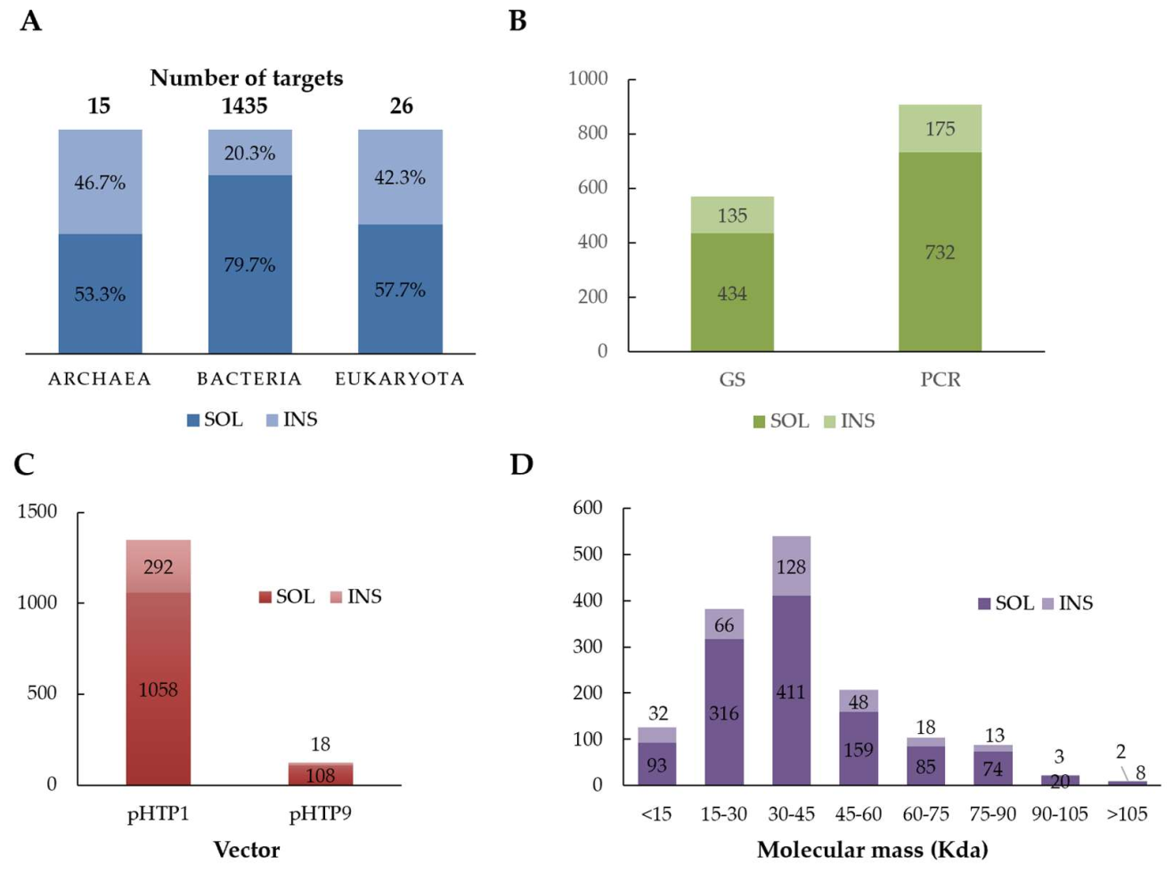 Ijms 23 04024 g003 Ijms 23 04024 g003