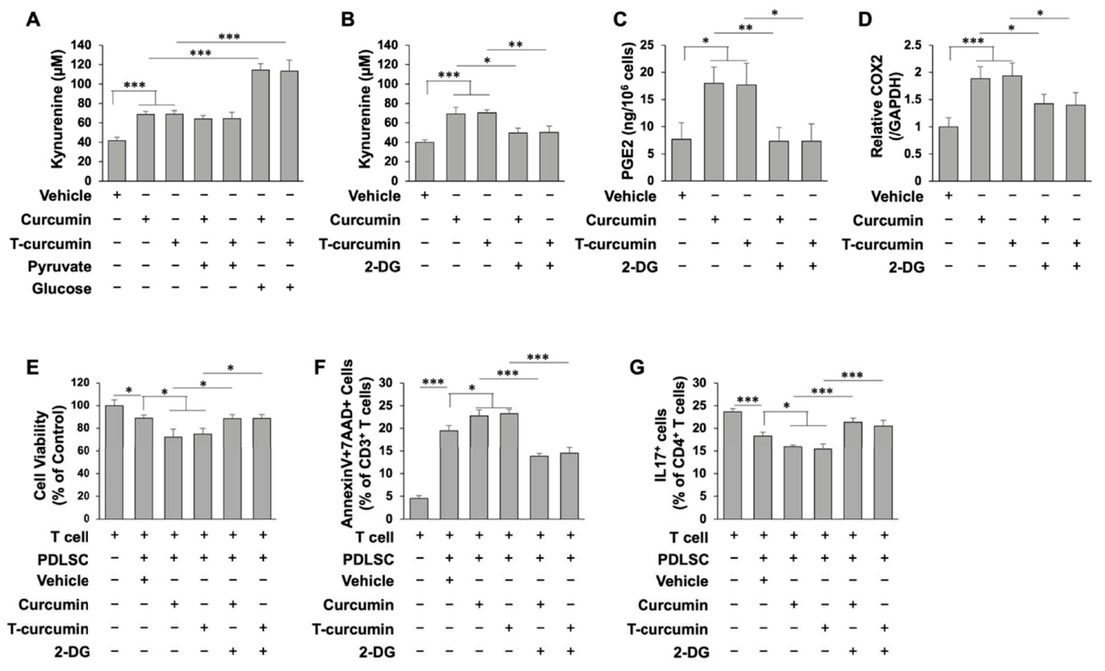 Ijms 23 04038 g005 550