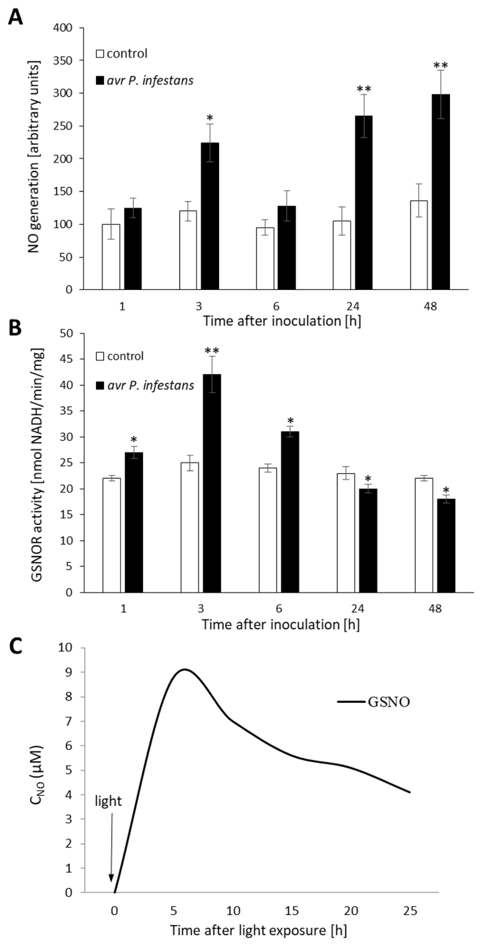 Ijms 23 04051 g001 550