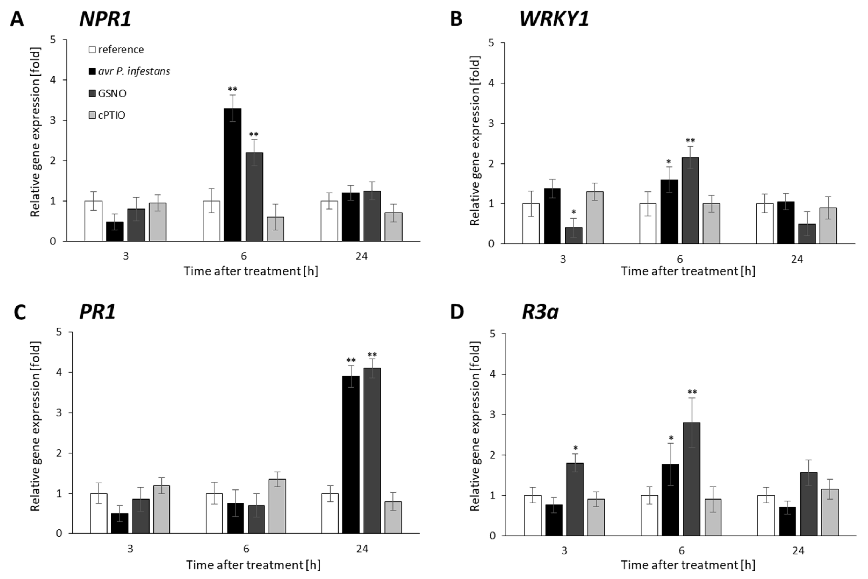 Ijms 23 04051 g002 550