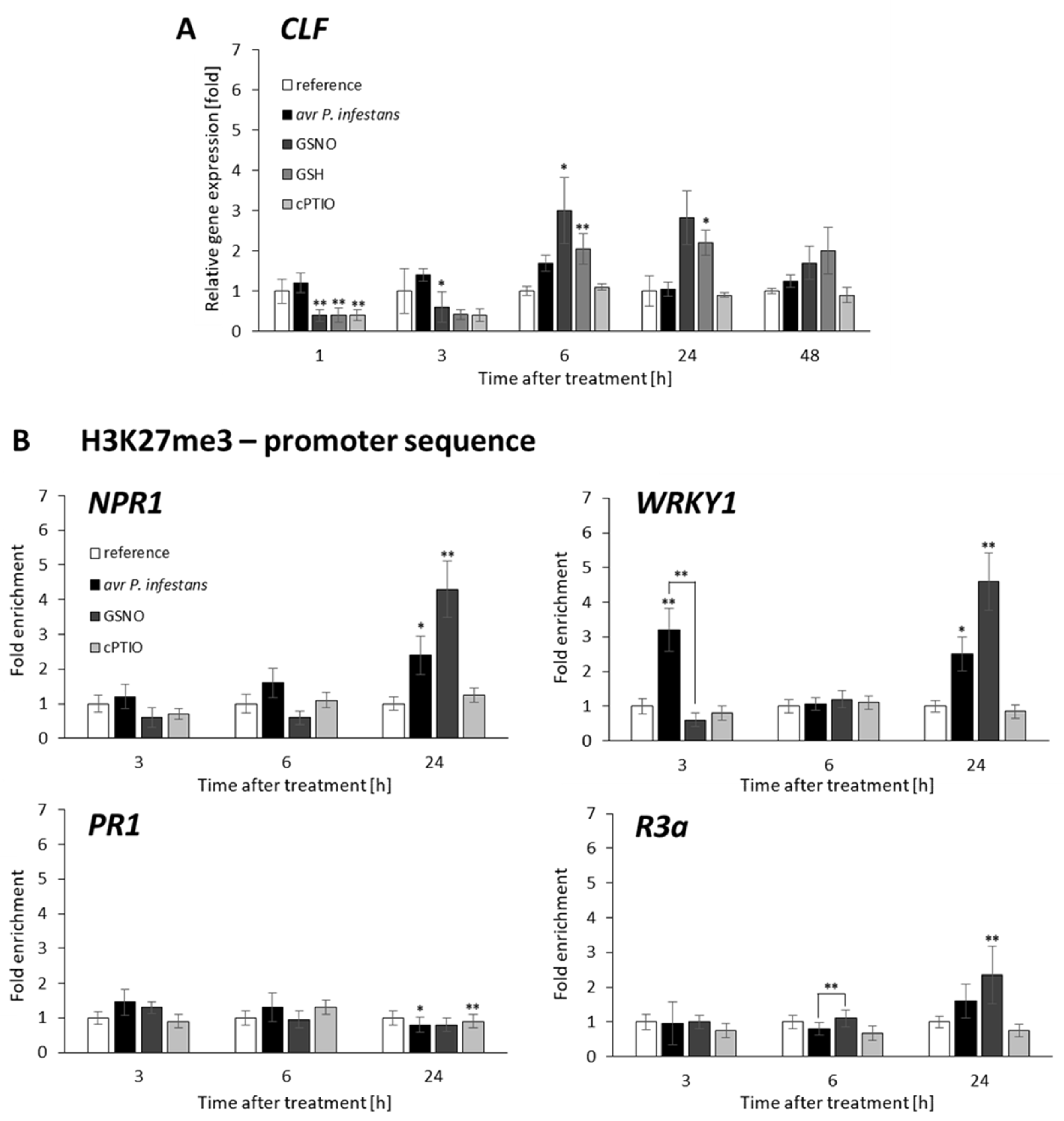 Ijms 23 04051 g003 550