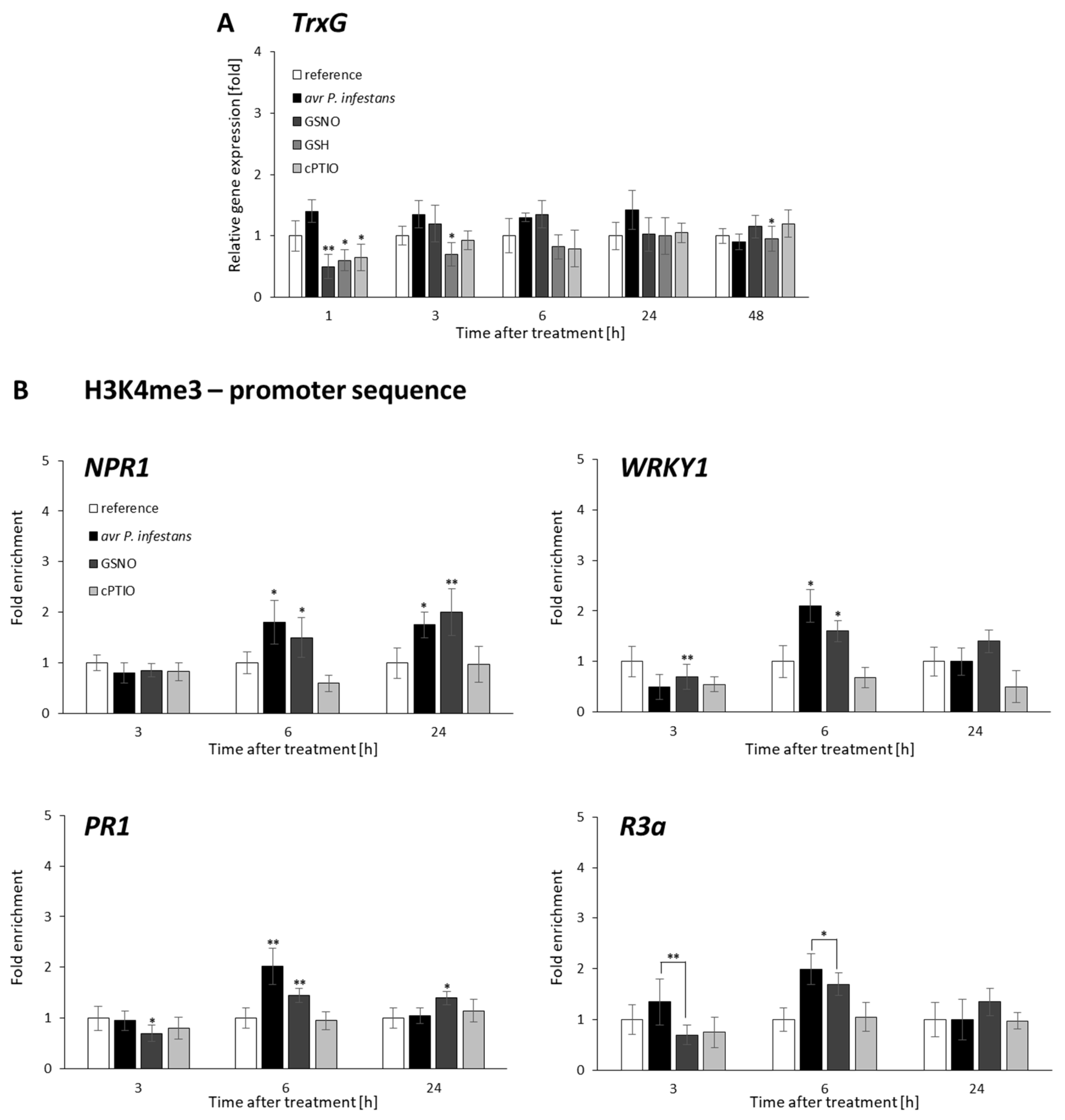 Ijms 23 04051 g004 550