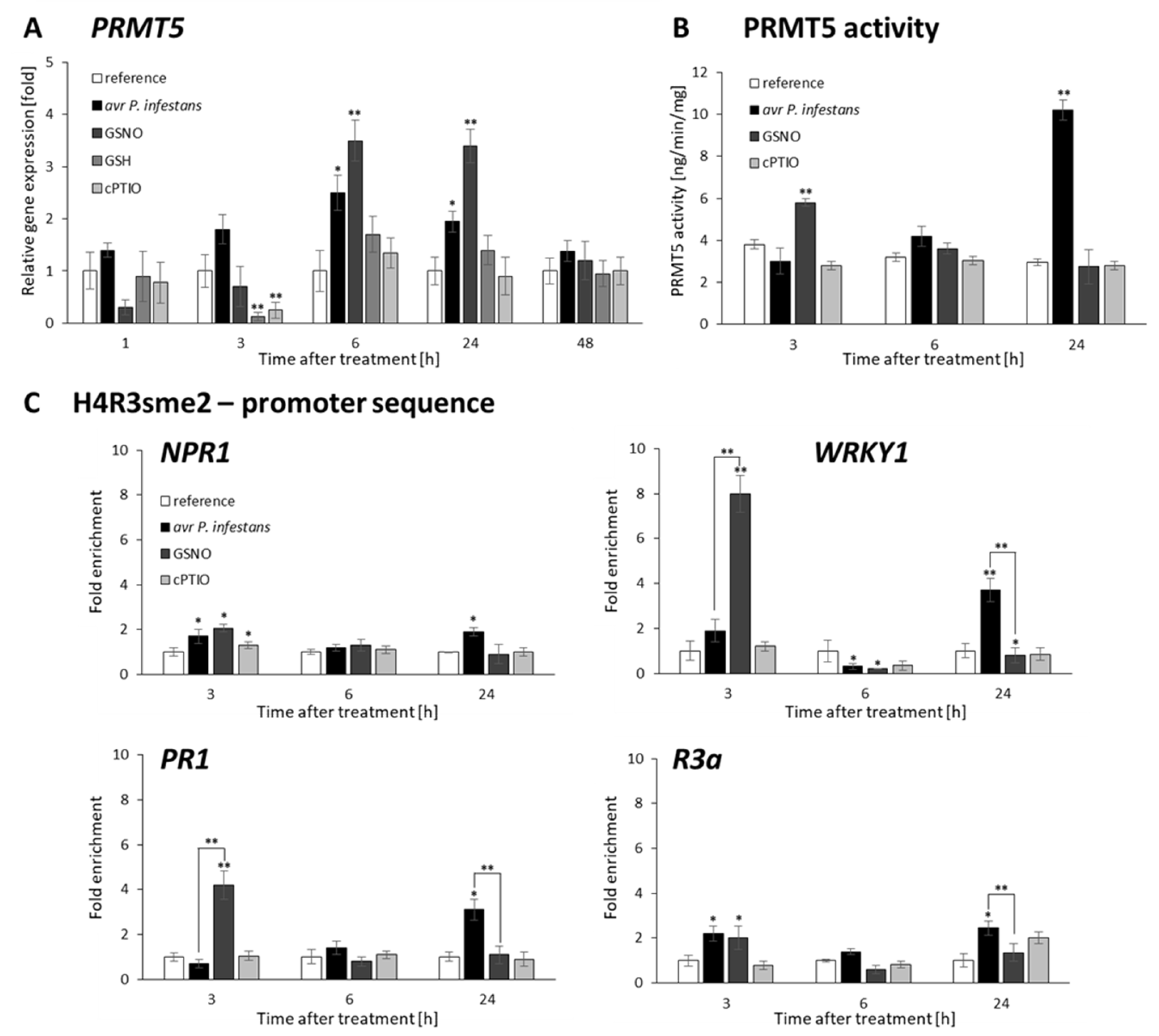 Ijms 23 04051 g005 550