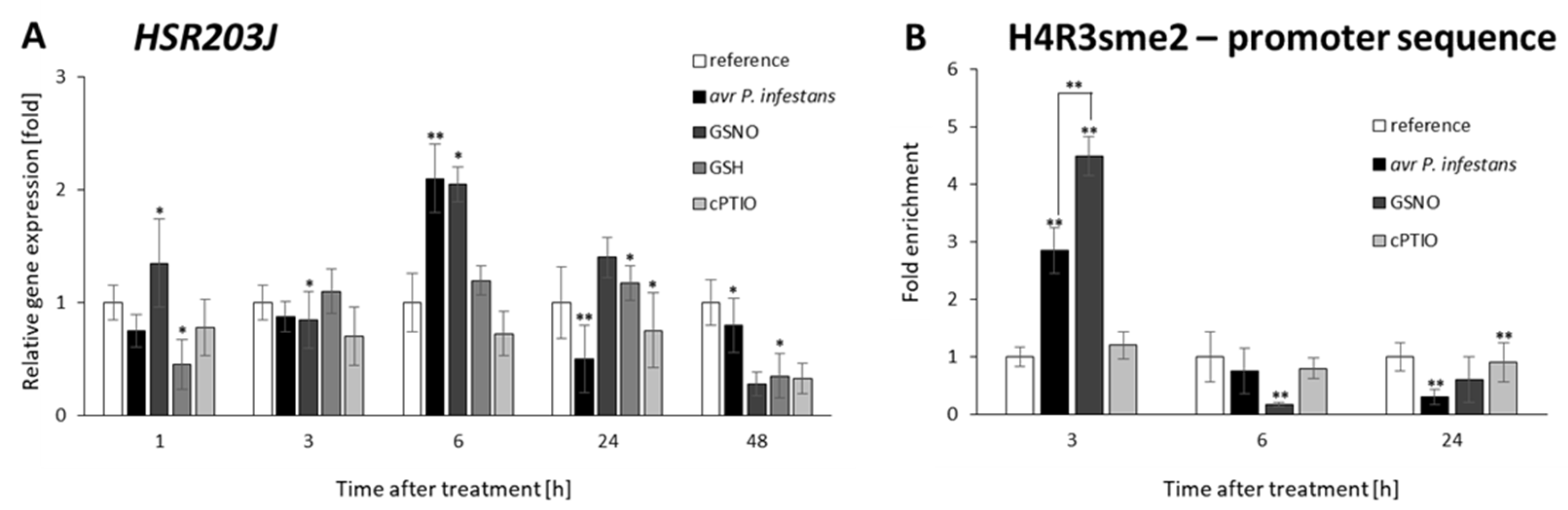 Ijms 23 04051 g007 550