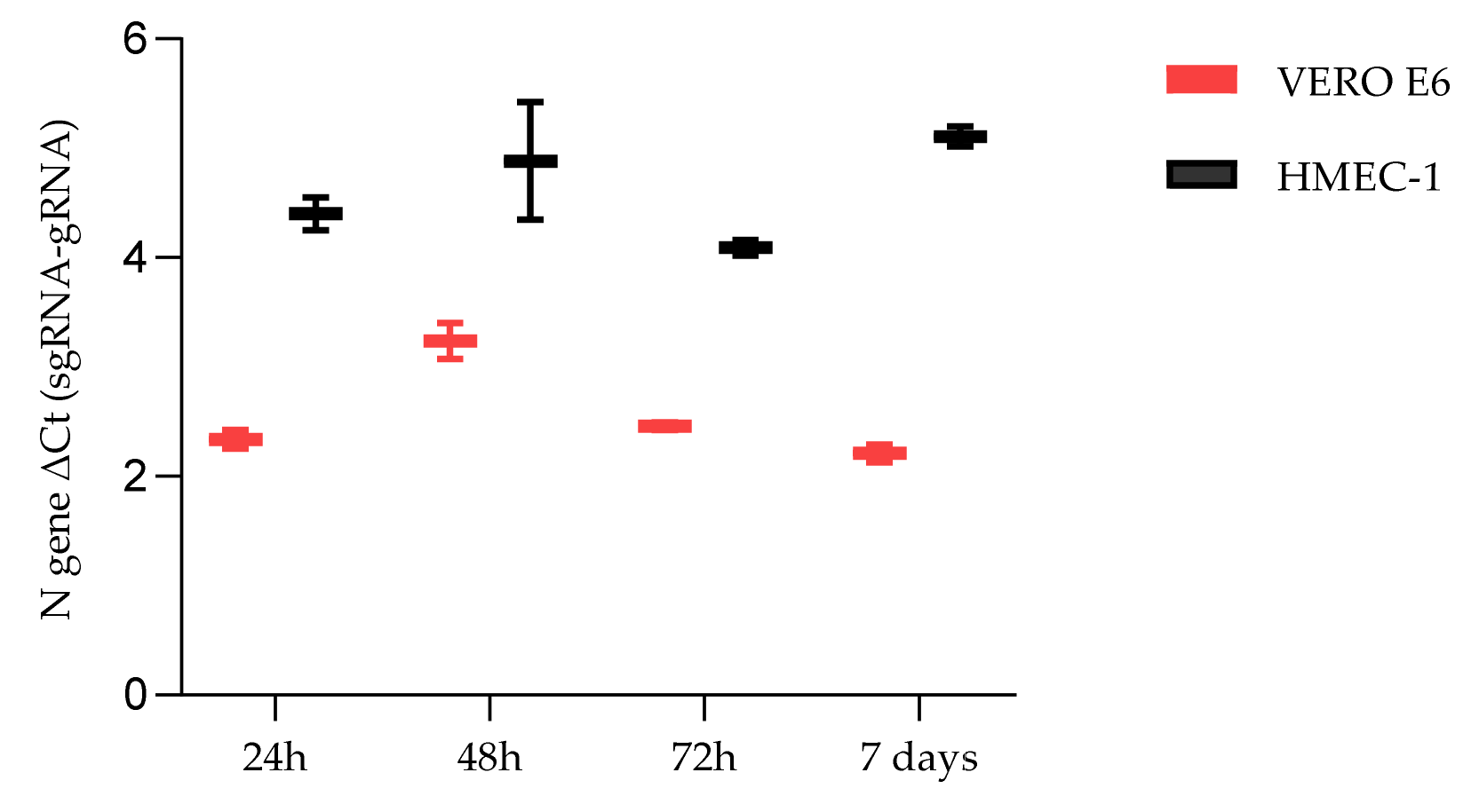 Ijms 23 04063 g003 Ijms 23 04063 g003