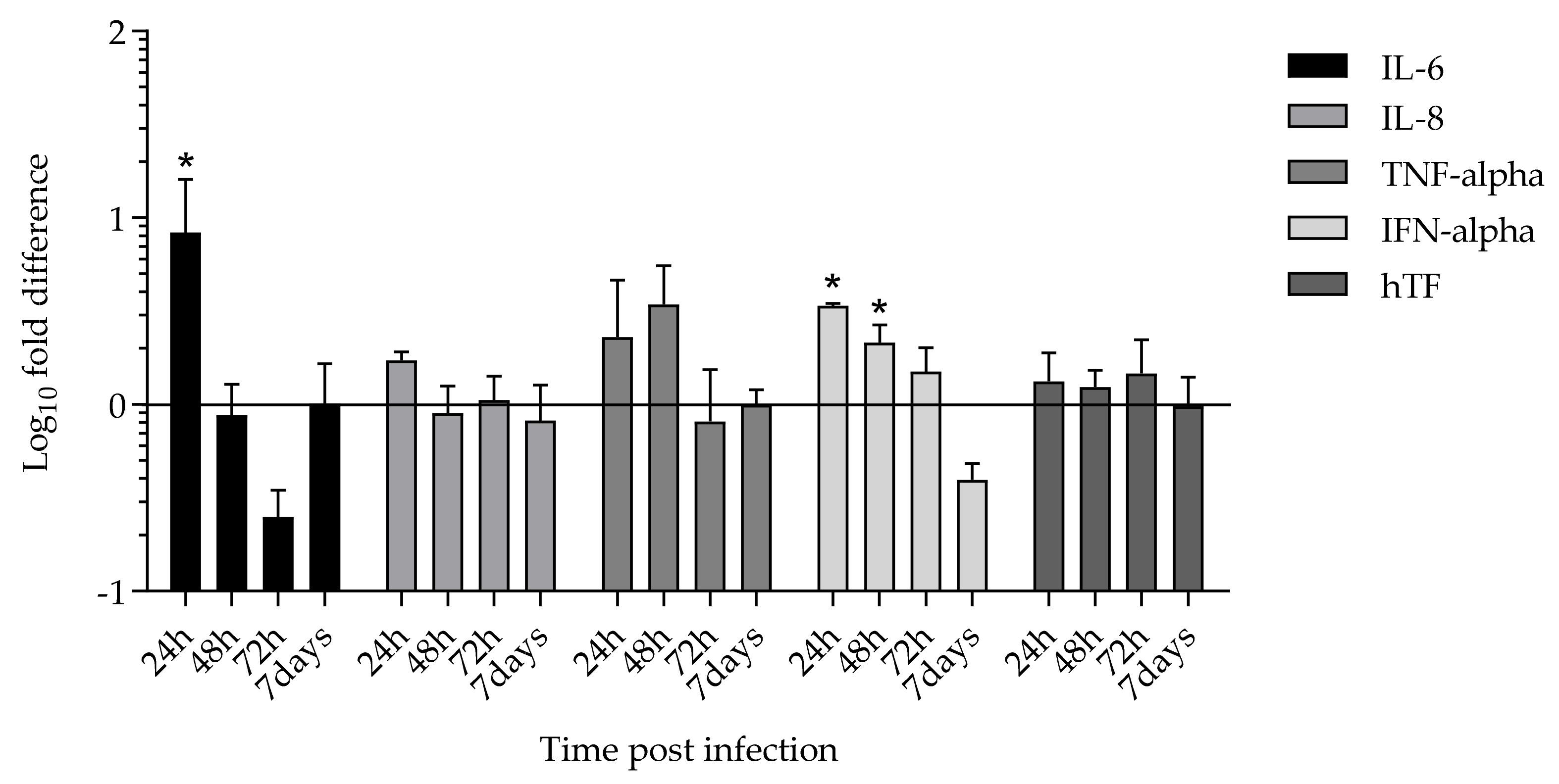 Ijms 23 04063 g005 Ijms 23 04063 g005