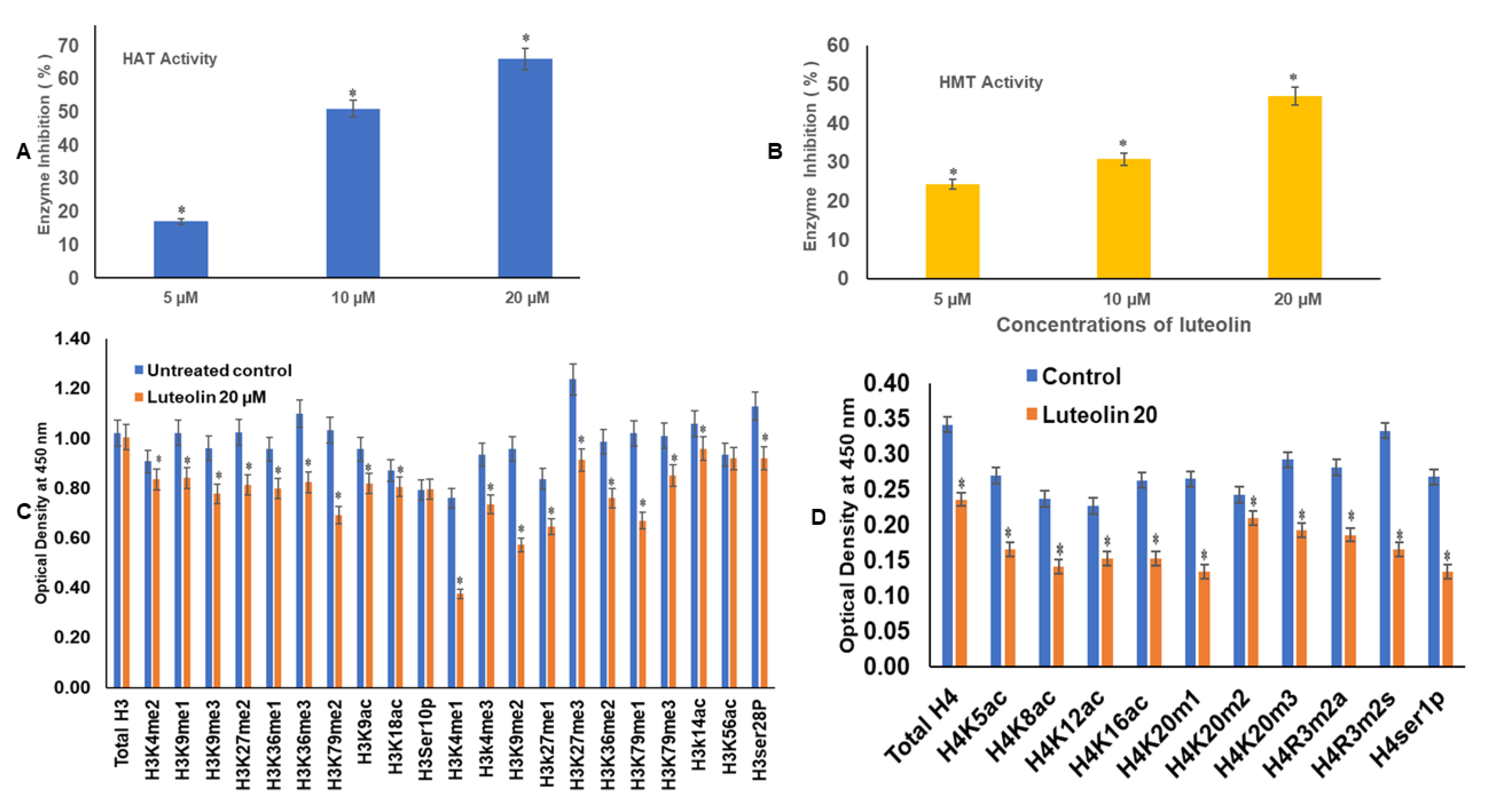 Ijms 23 04067 g003 Ijms 23 04067 g003