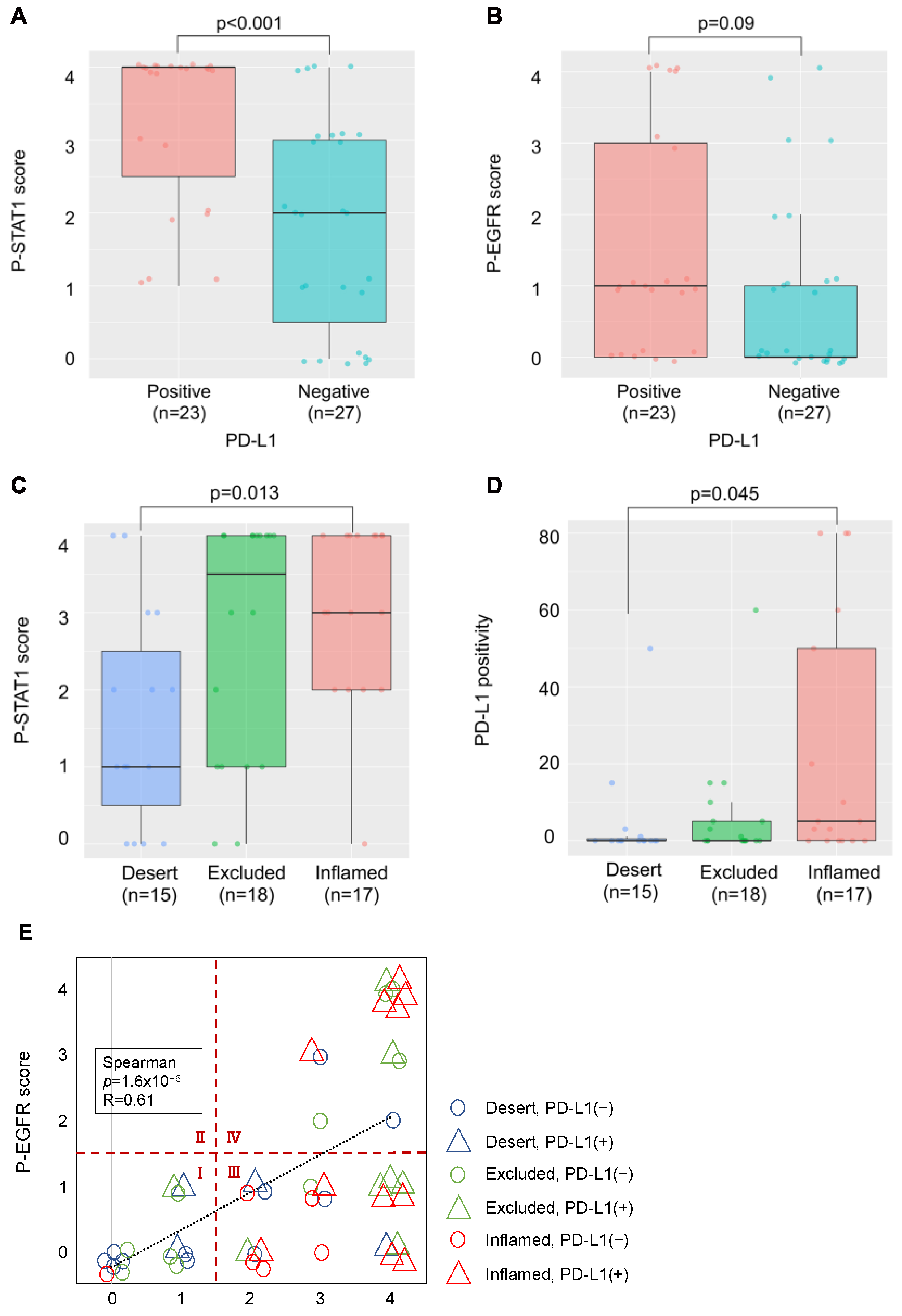 Ijms 23 04077 g005 550