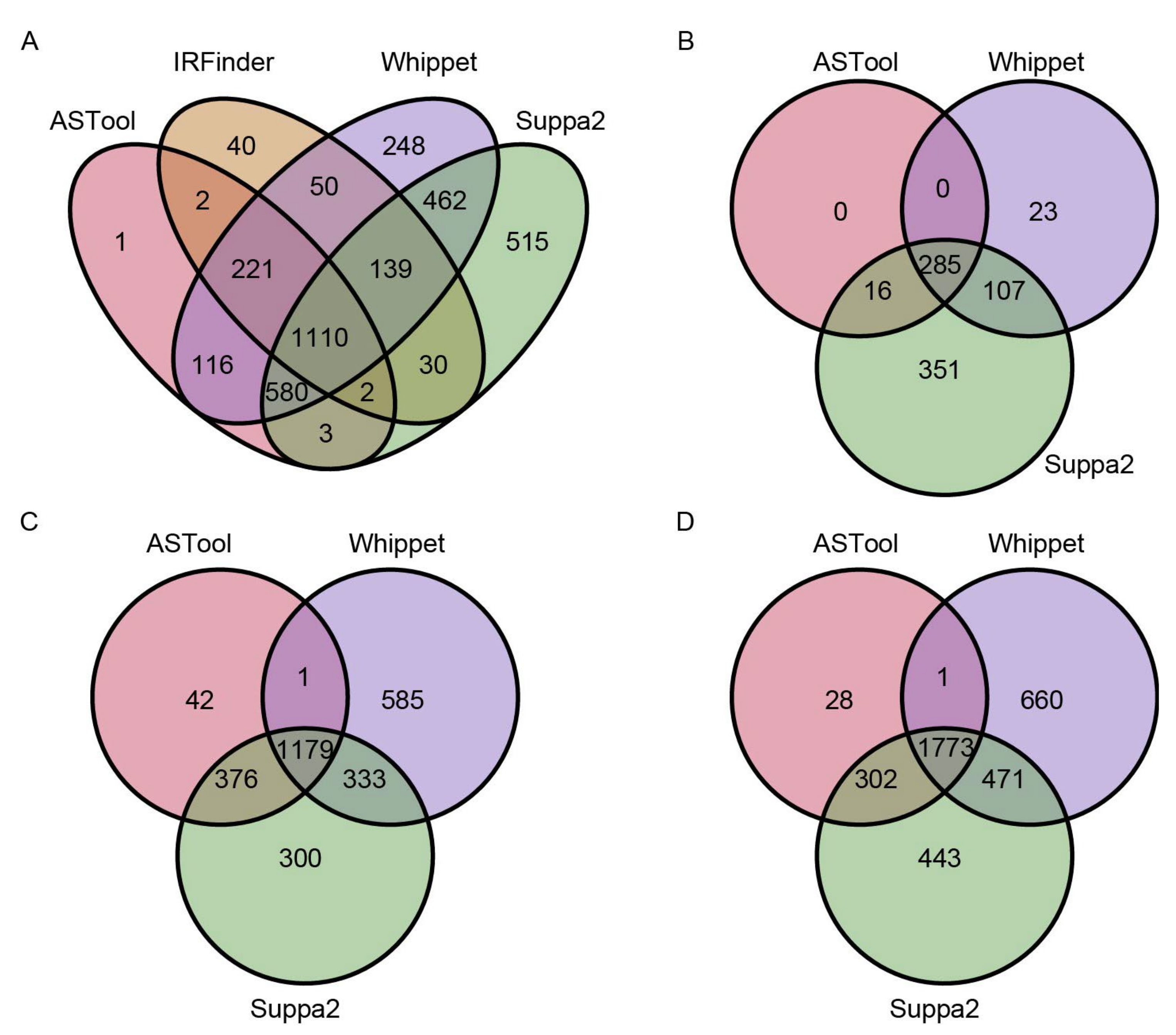 Ijms 23 04079 g002 550