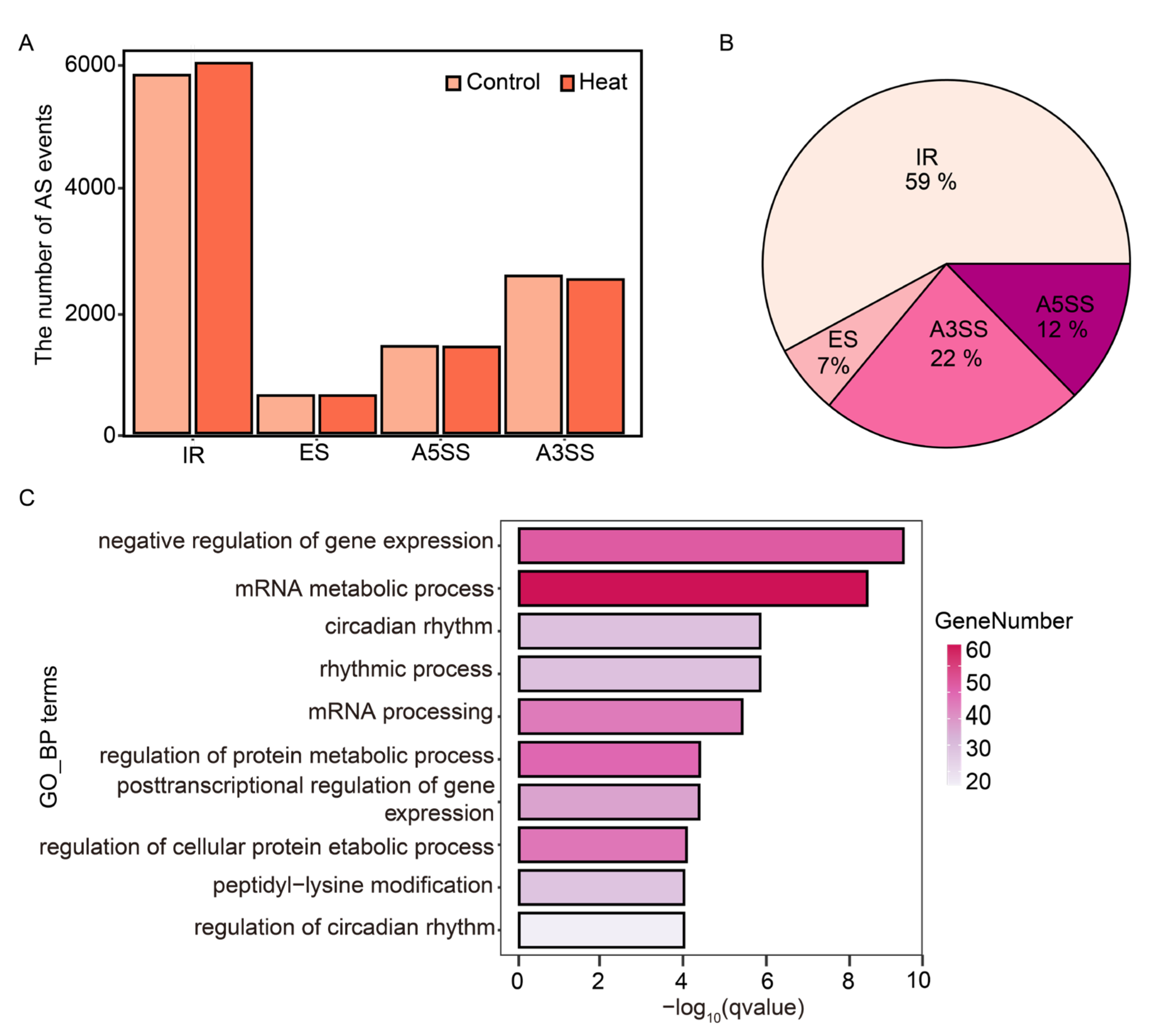 Ijms 23 04079 g004 550