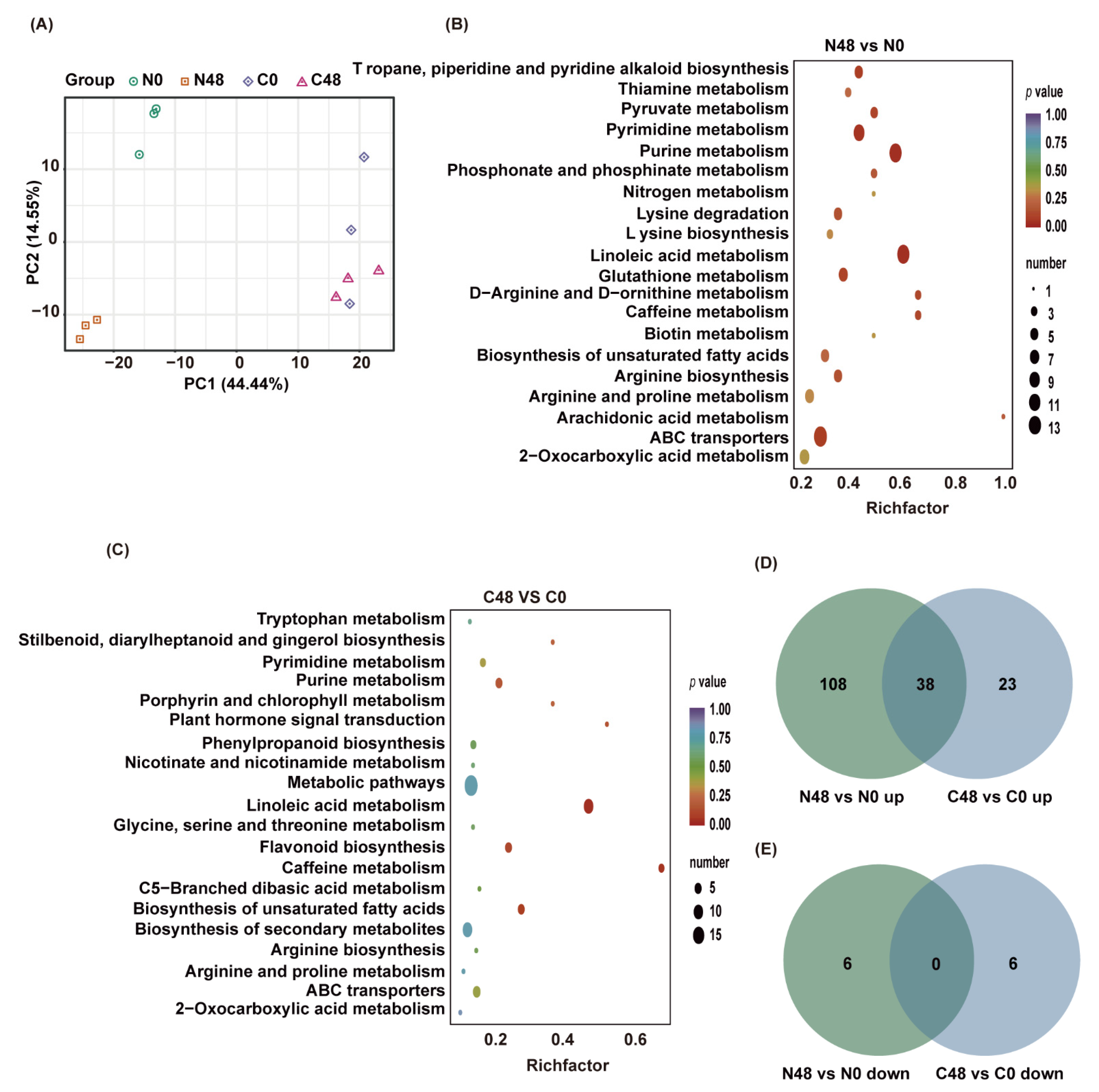 Ijms 23 04083 g002 550