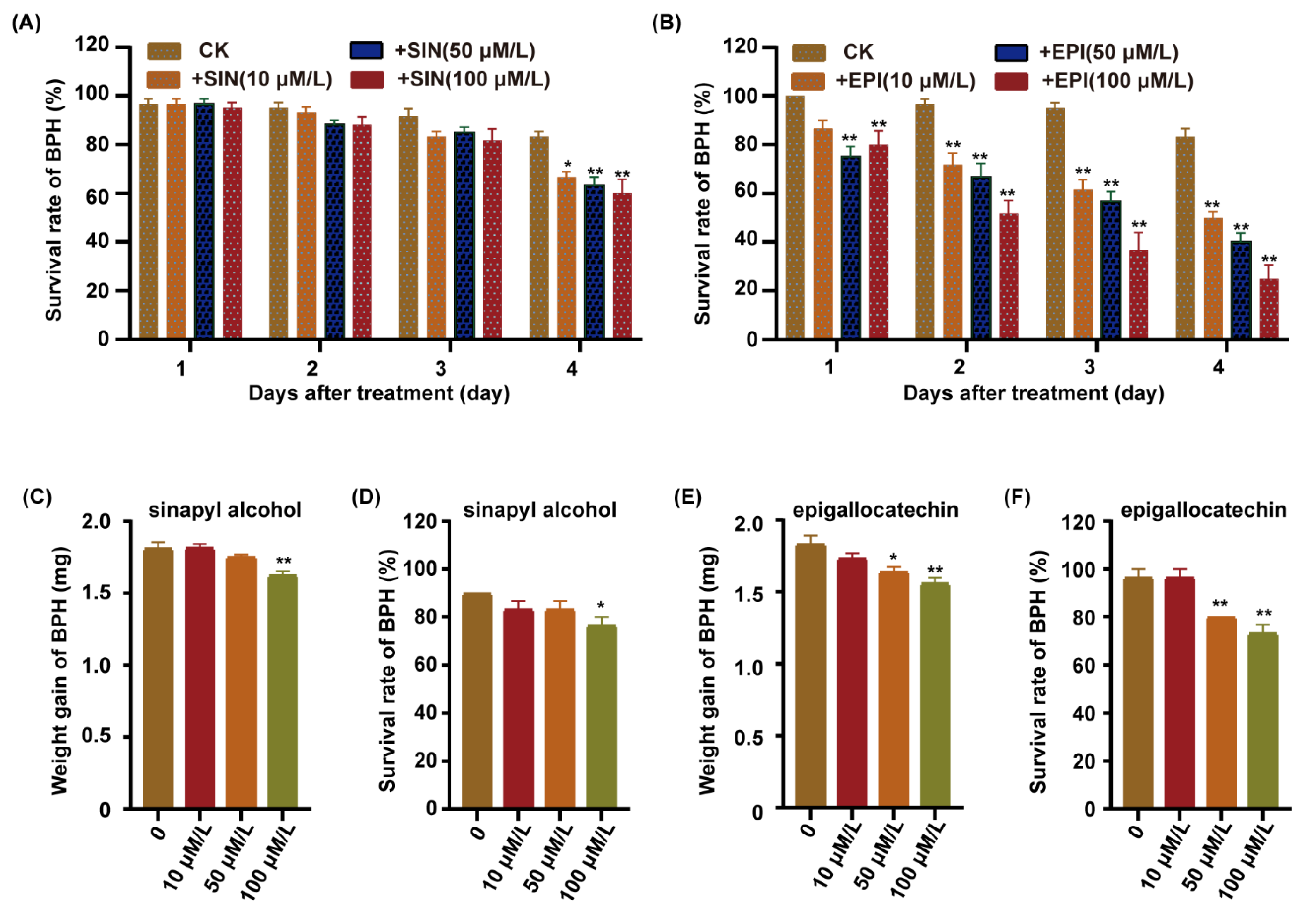 Ijms 23 04083 g007 550