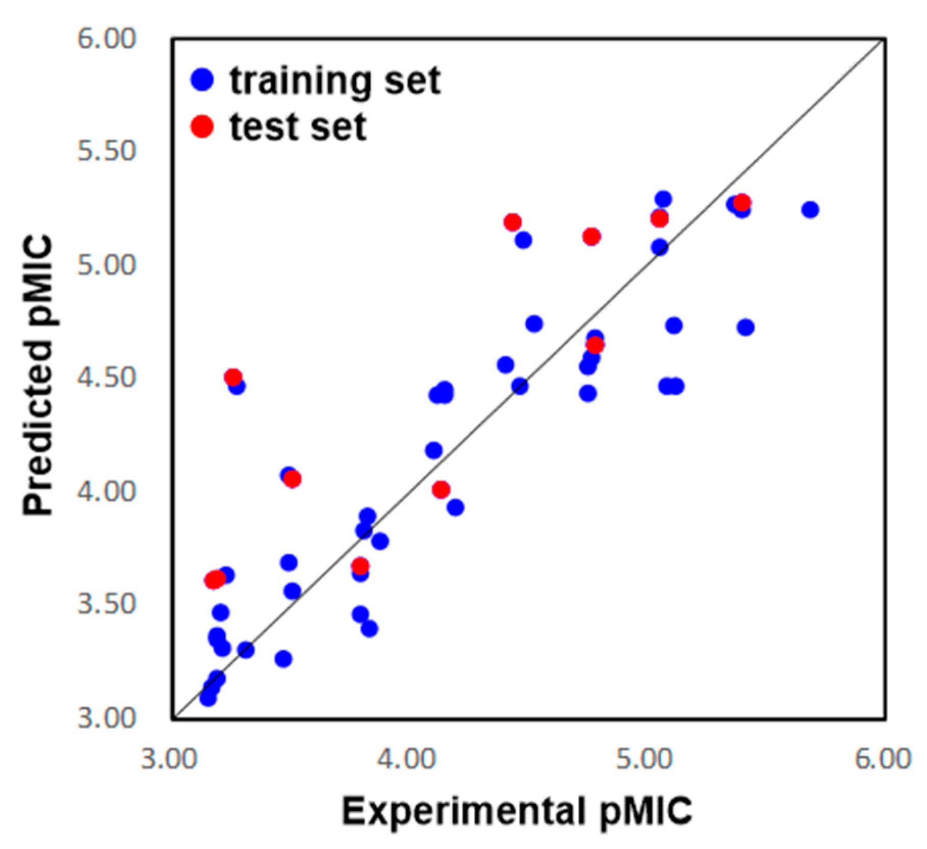 Ijms 23 04085 g004 550