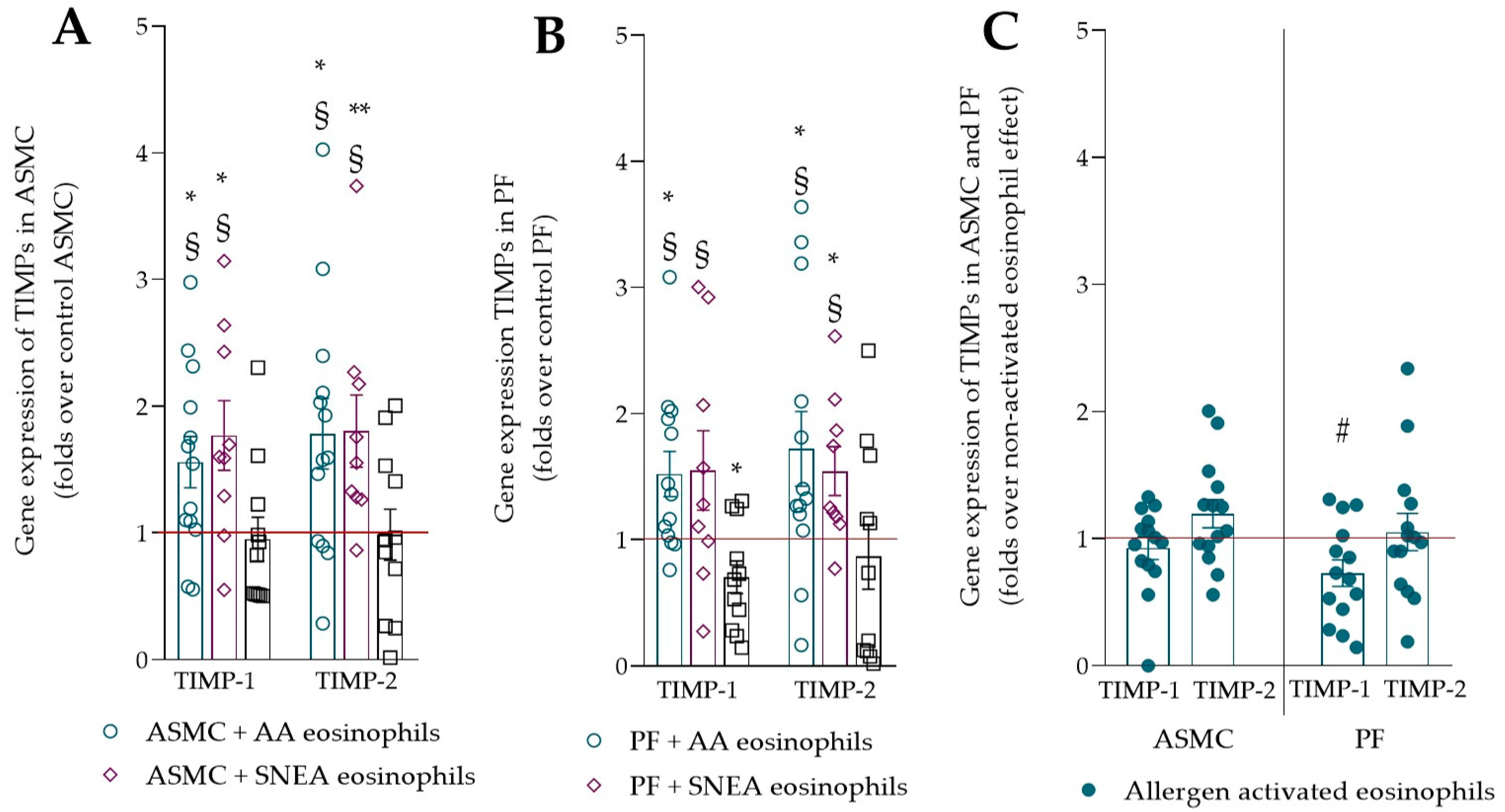 Ijms 23 04086 g003 Ijms 23 04086 g003