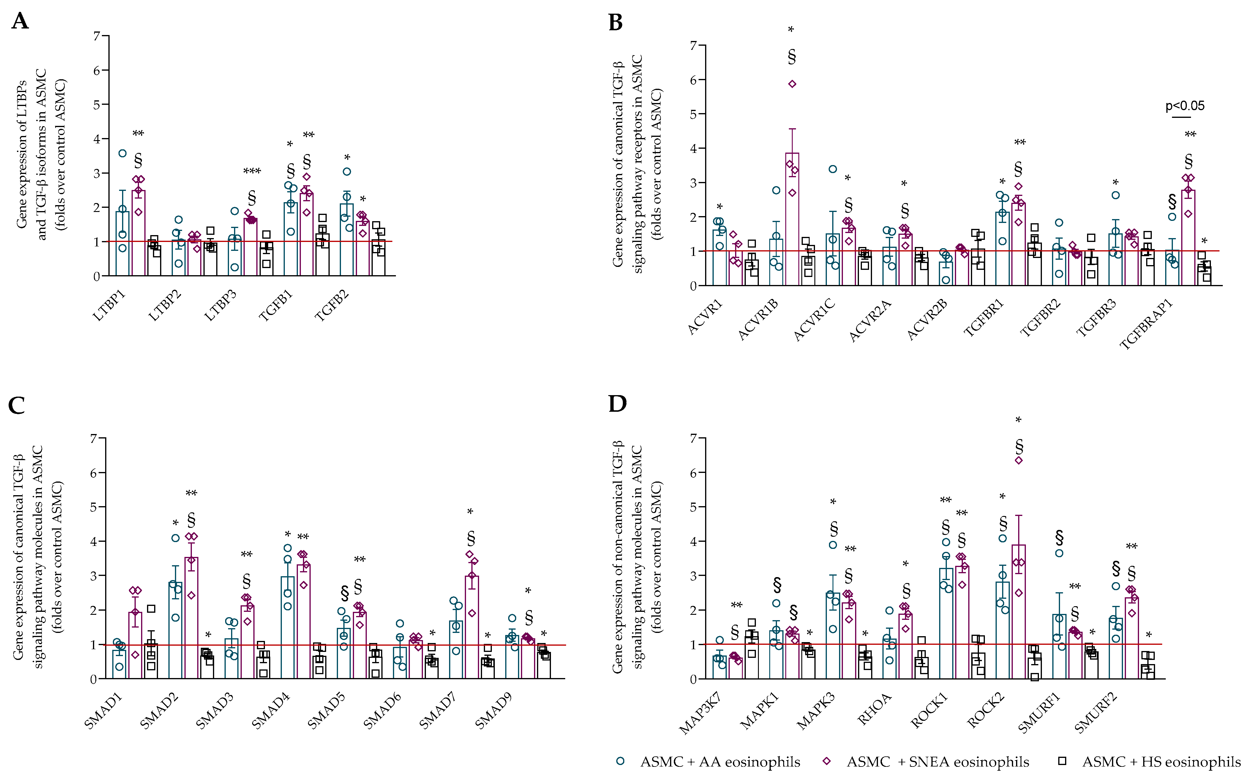 Ijms 23 04086 g004 Ijms 23 04086 g004