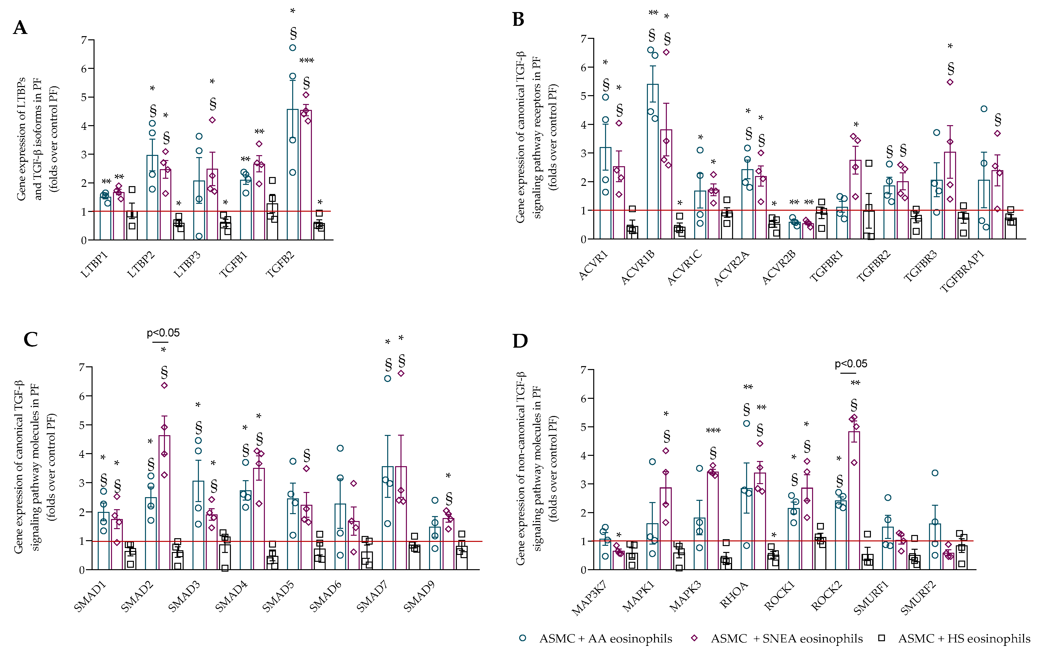 Ijms 23 04086 g005 Ijms 23 04086 g005