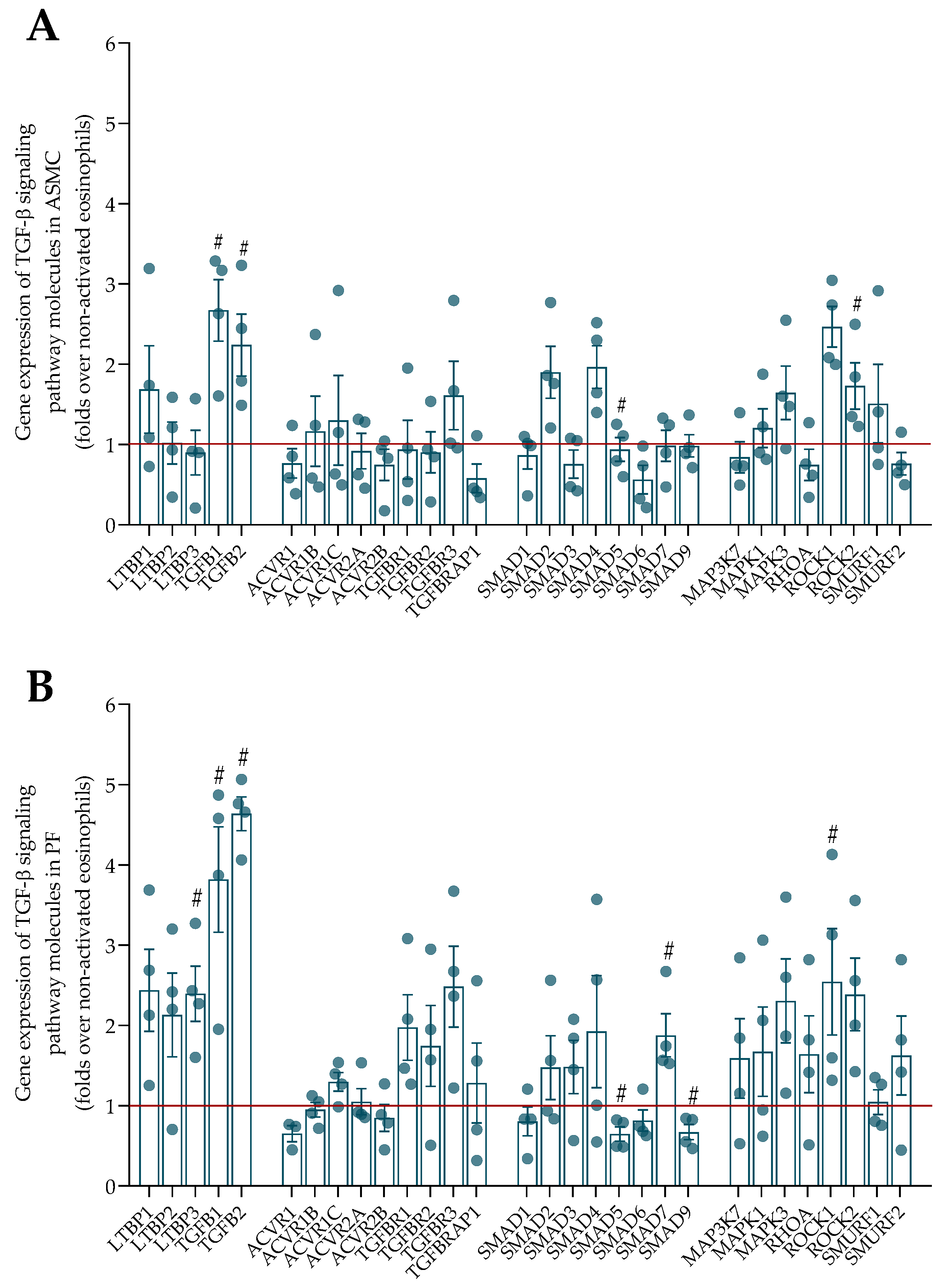 Ijms 23 04086 g006 Ijms 23 04086 g006