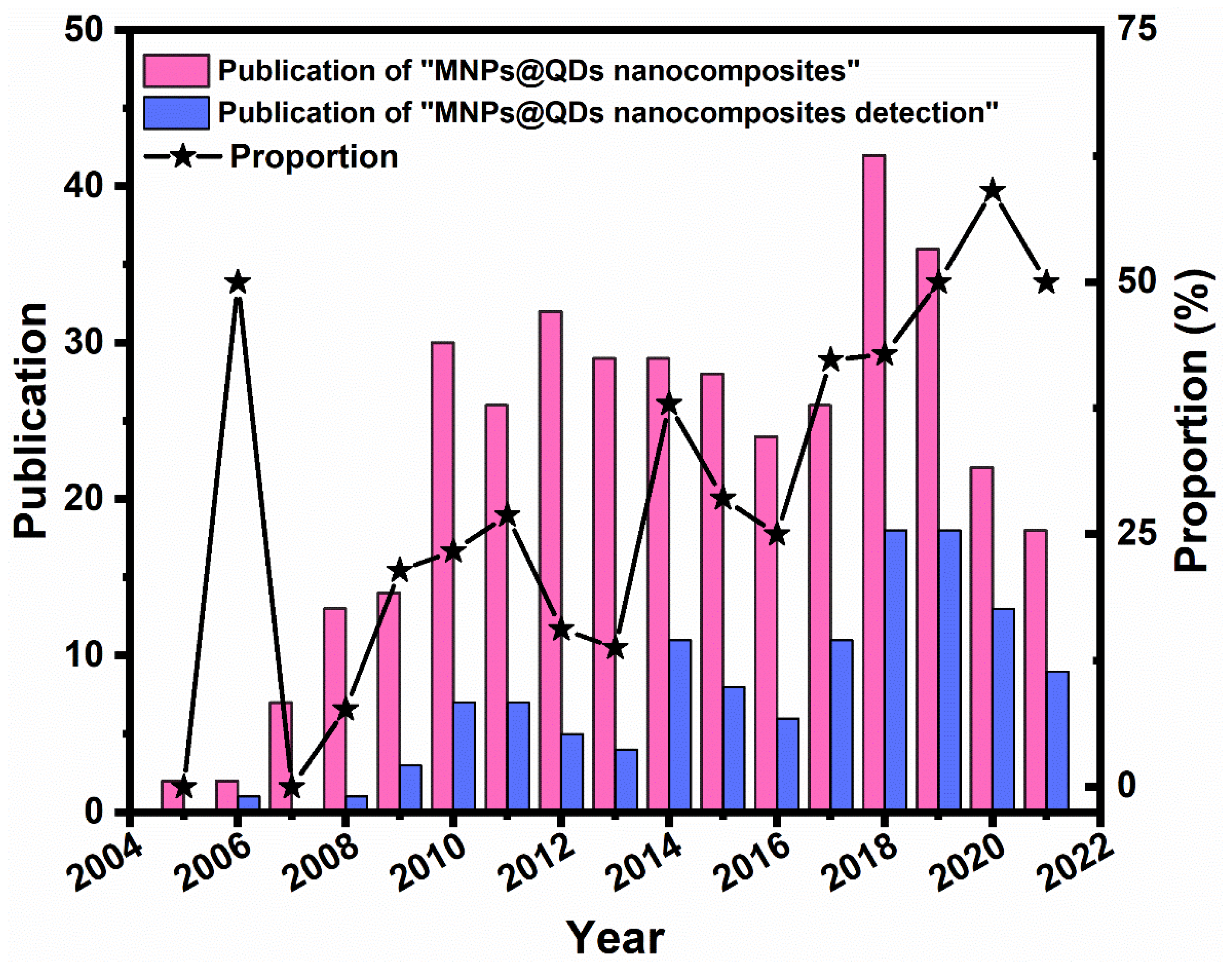 Ijms 23 04088 g001 Ijms 23 04088 g001