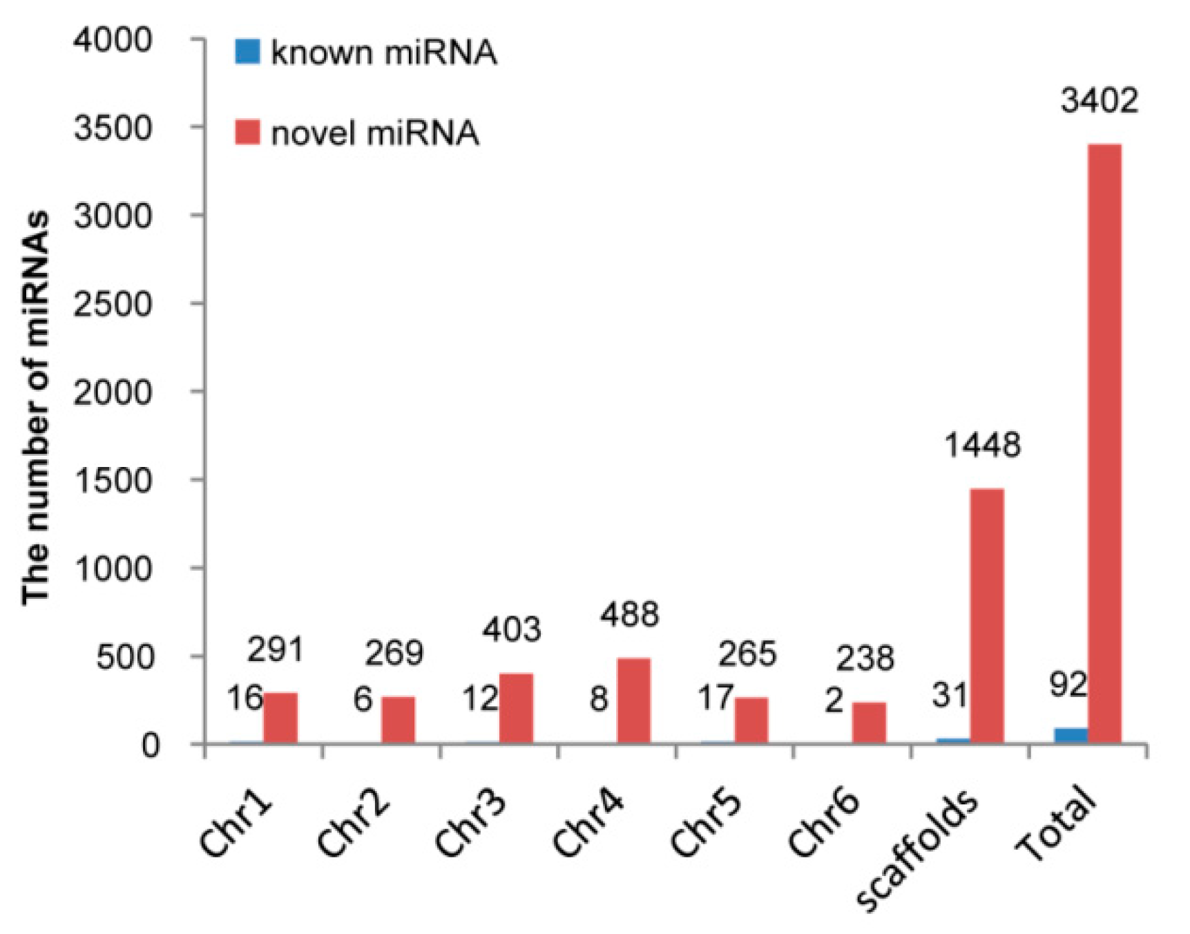 Ijms 23 04090 g004 550